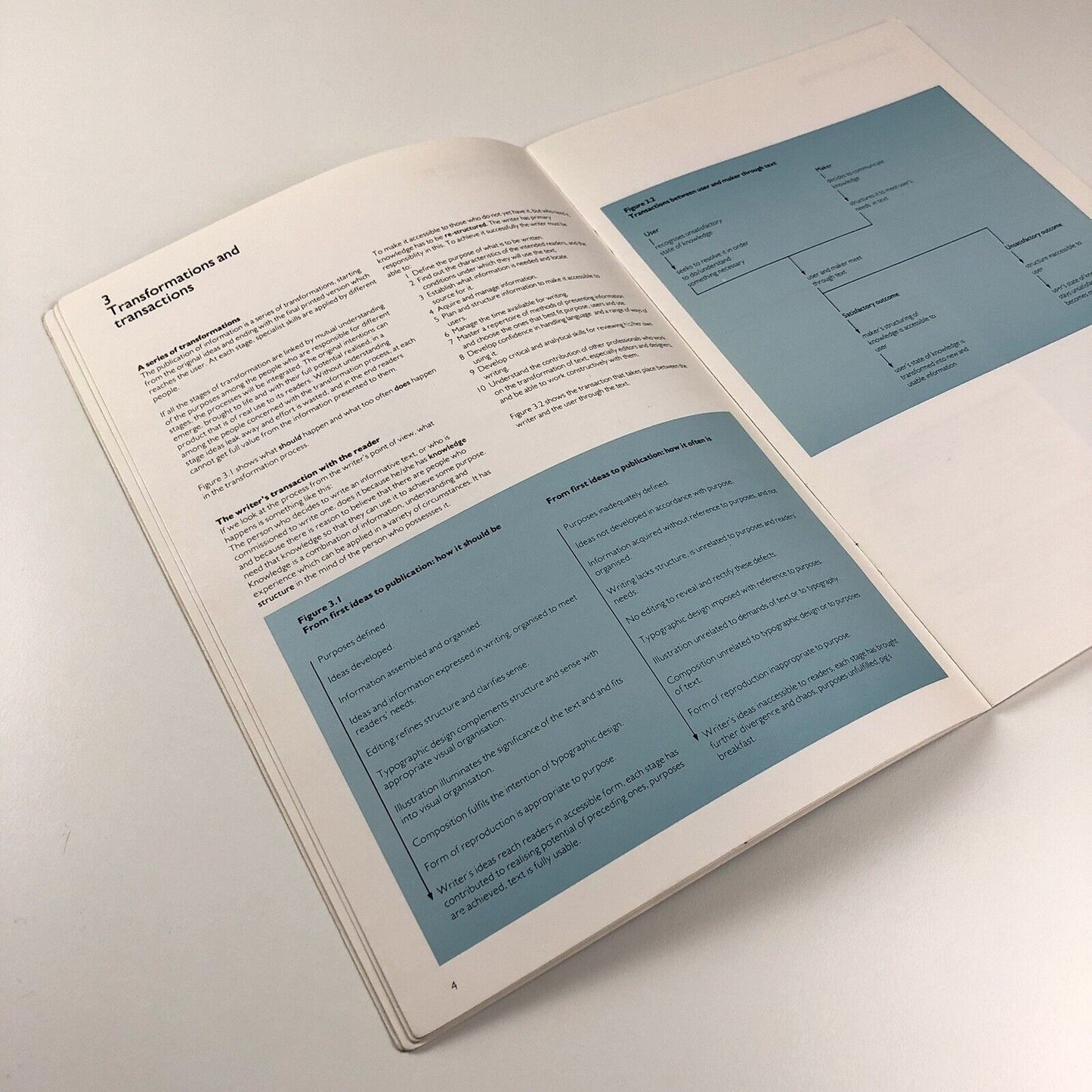 Writing to inform by Liz Orna | Ravensbourne College of Art and Design, 1983