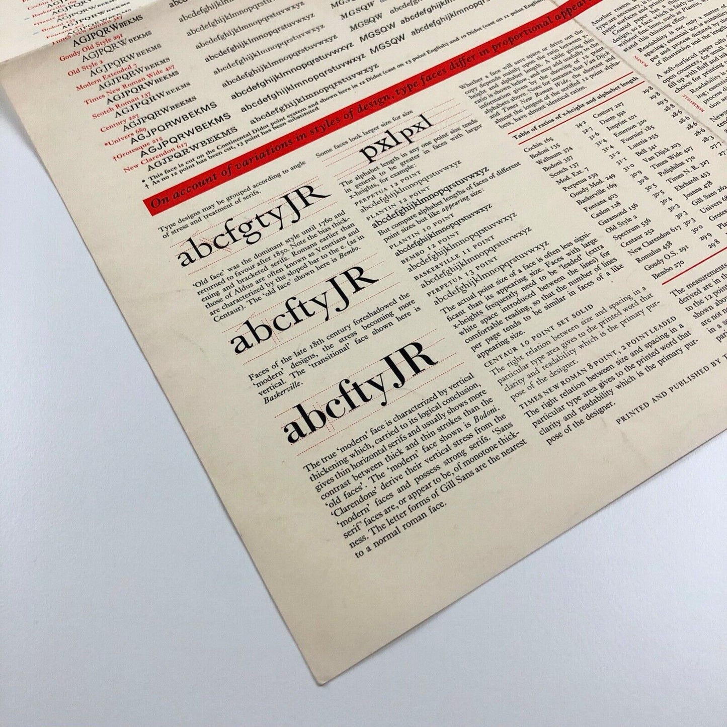 How and Why Type Faces Differ | Monotype Corporation fold-out poster undated