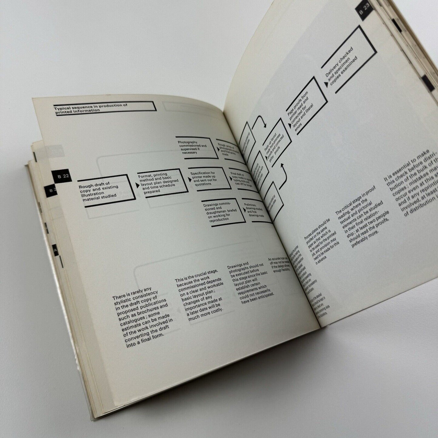 Graphics Handbook by Ken Garland | Studio Vista Ltd, 1969 reprint