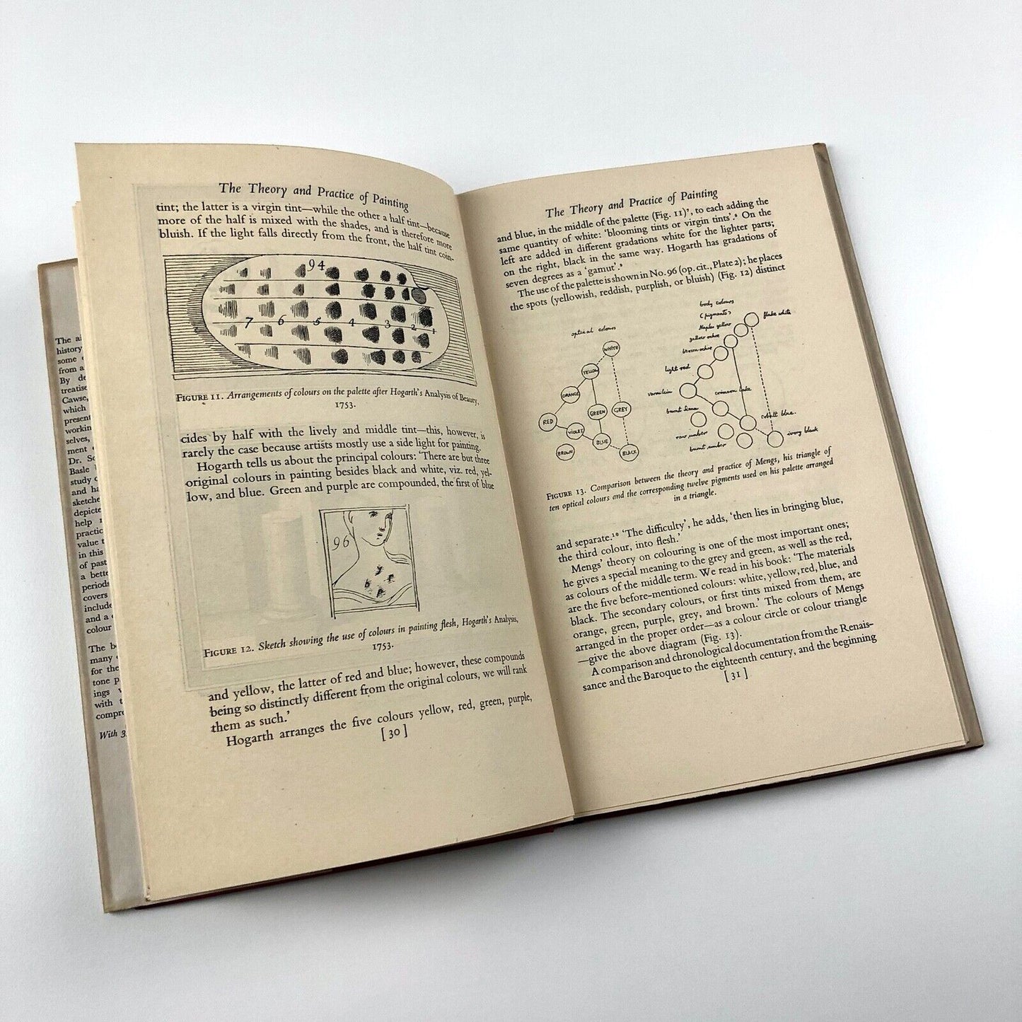 The Practice of Painting by F. Schmid | Faber and Faber Limited, London, 1948