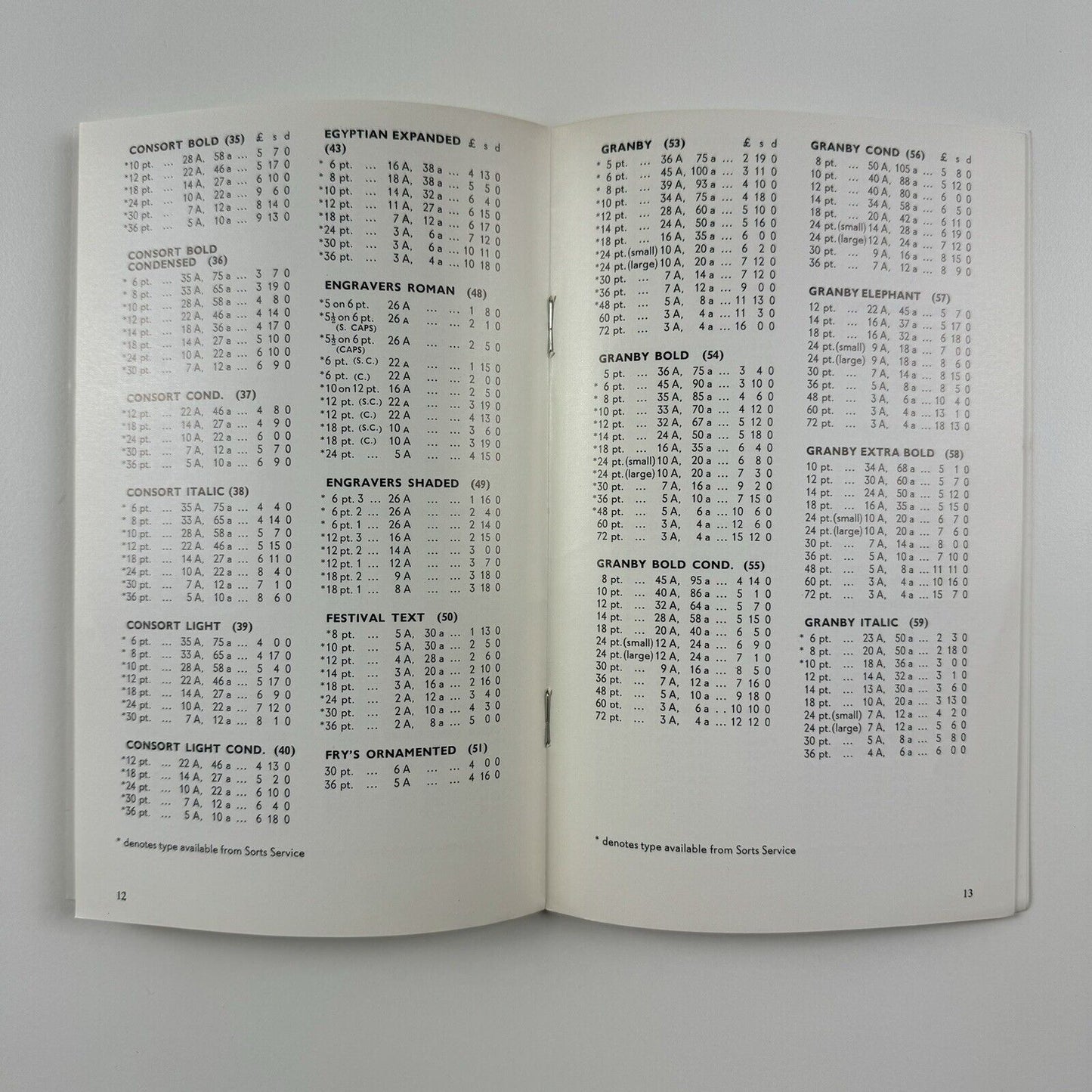 Booklet – Stephenson Blake price list, 1st January 1968 | Type, Brass rule, Electros