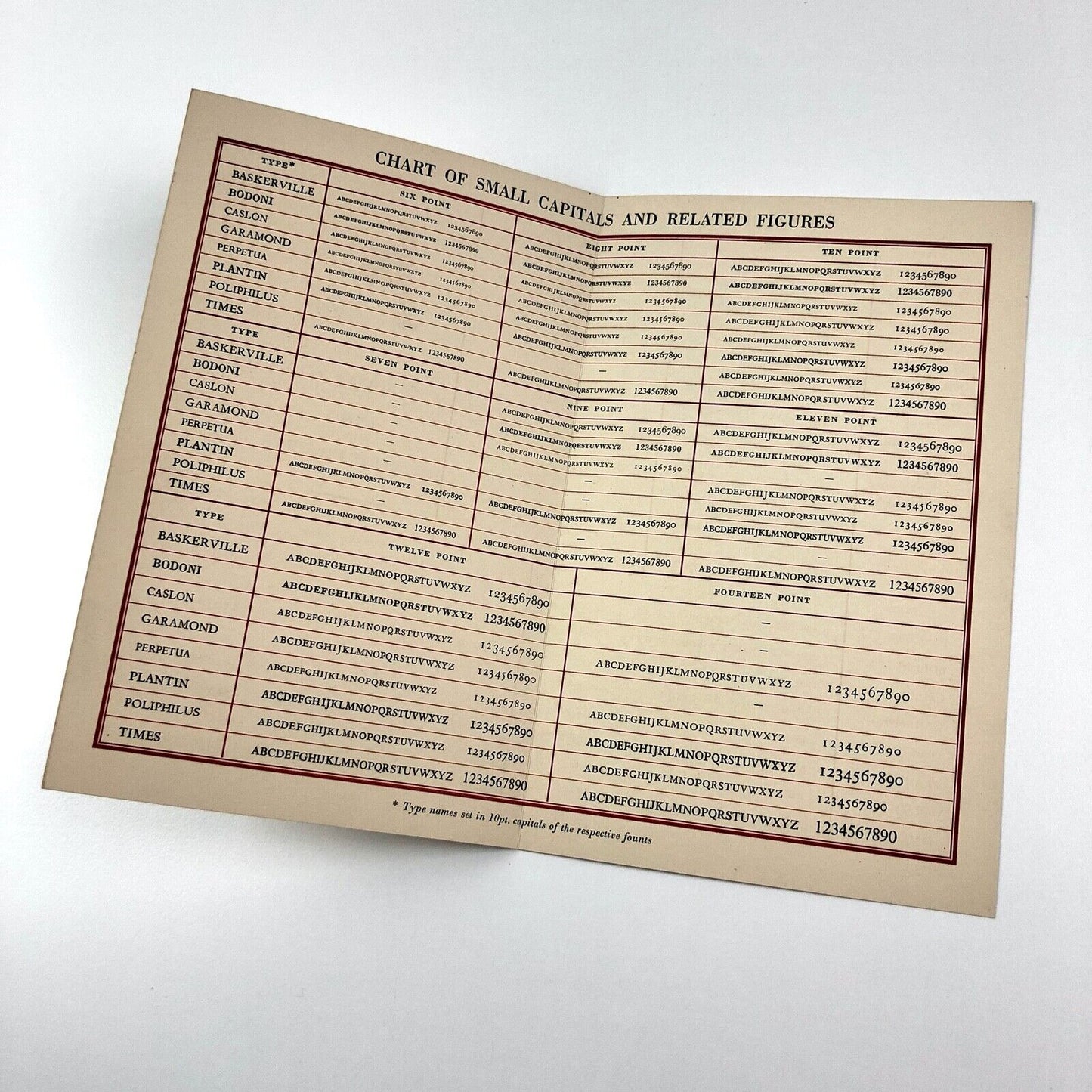 Chart of small capitals & related figures | The Fanfare Press type specimen | December 1947