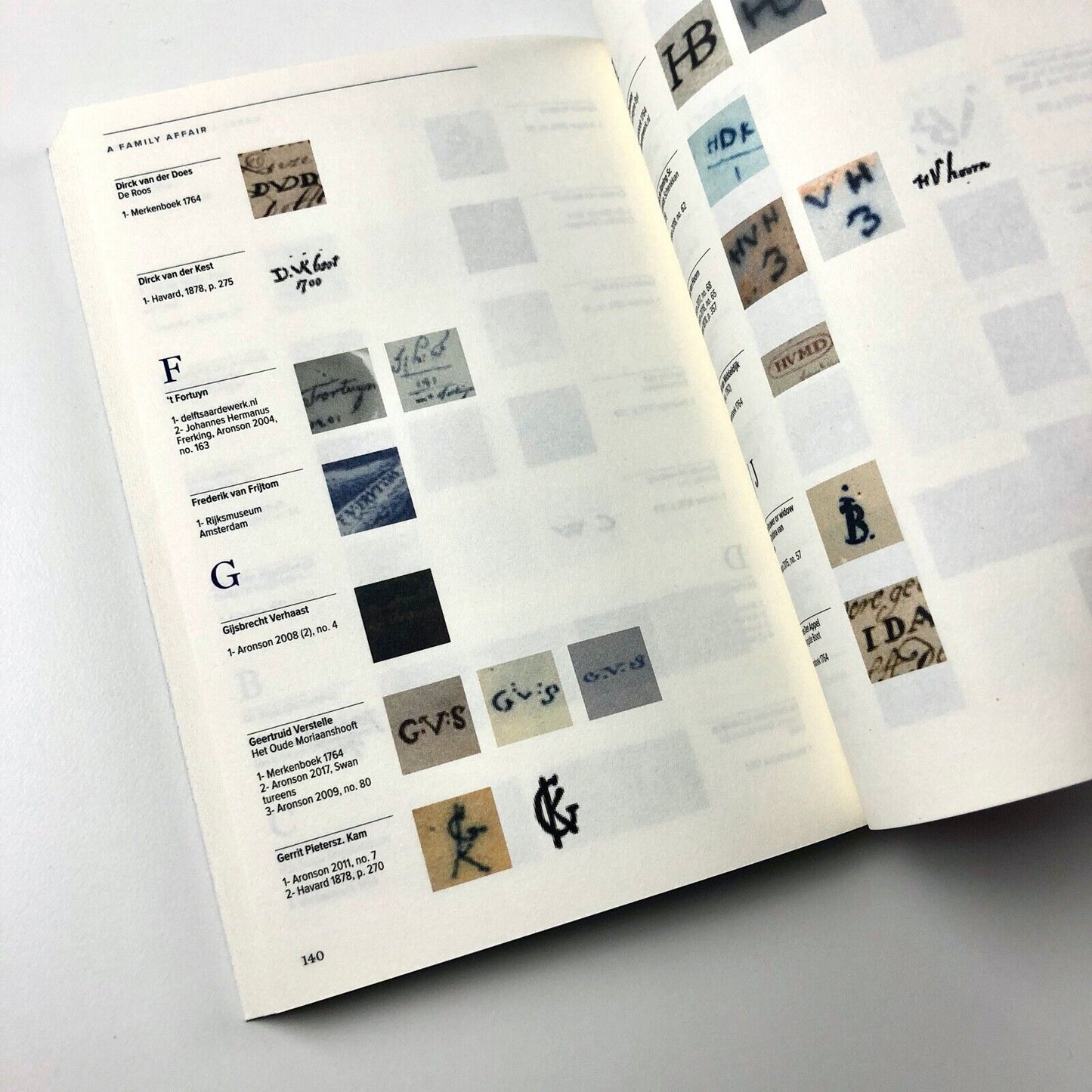 Below the glaze. A family affair. Delftware facts and figures | Robert D. Aronson, Celine Ariaans, Sacha Serra | Aronson Delftware, 2019
