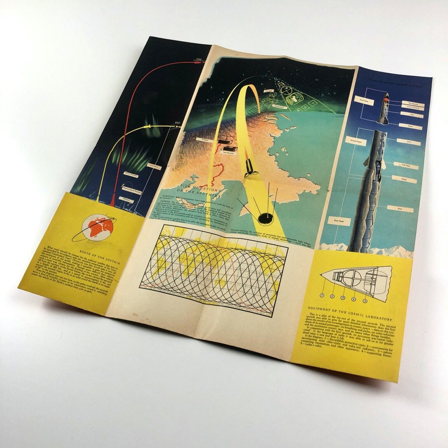 Facing the Cosmos leaflet | USSR Section, Brussels Universal International Exhibition 1958