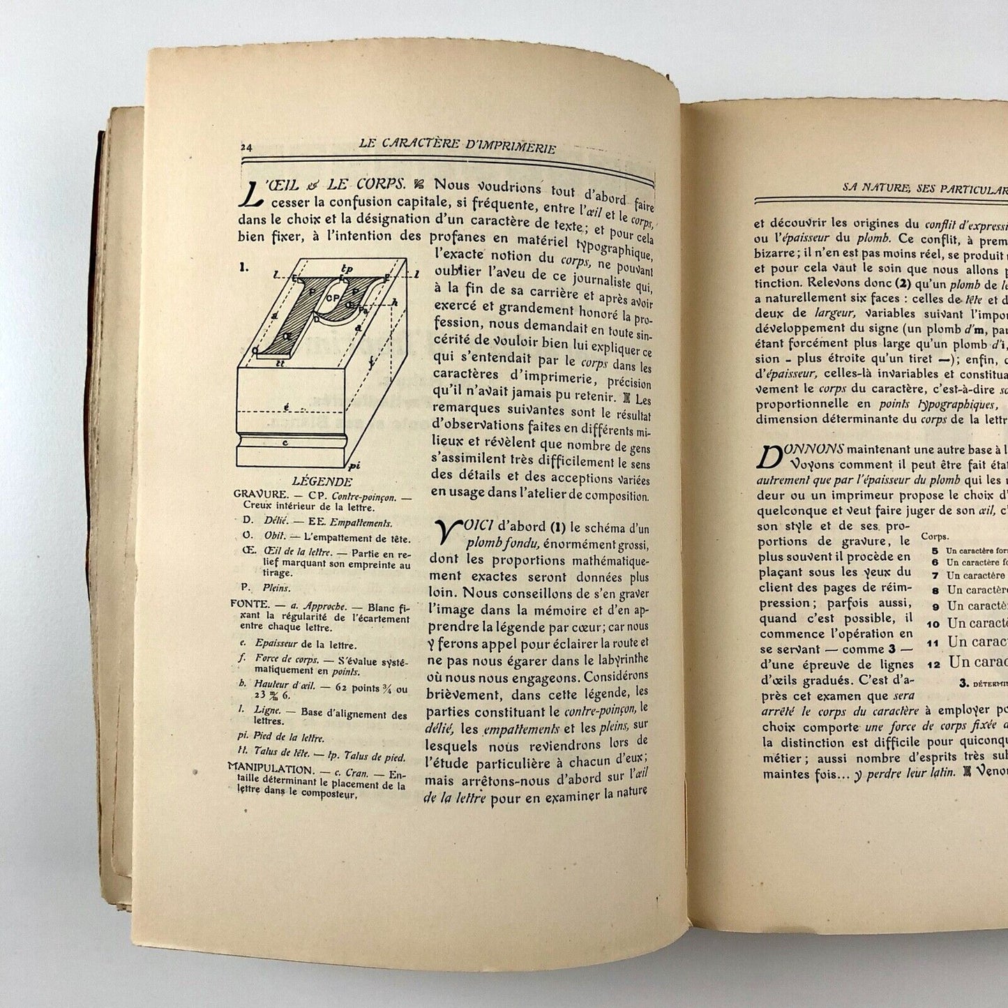 Manuel Français de Typographie Moderne by F. Thibaudeau | Paris, Au Bureaux de l’edition, 1924