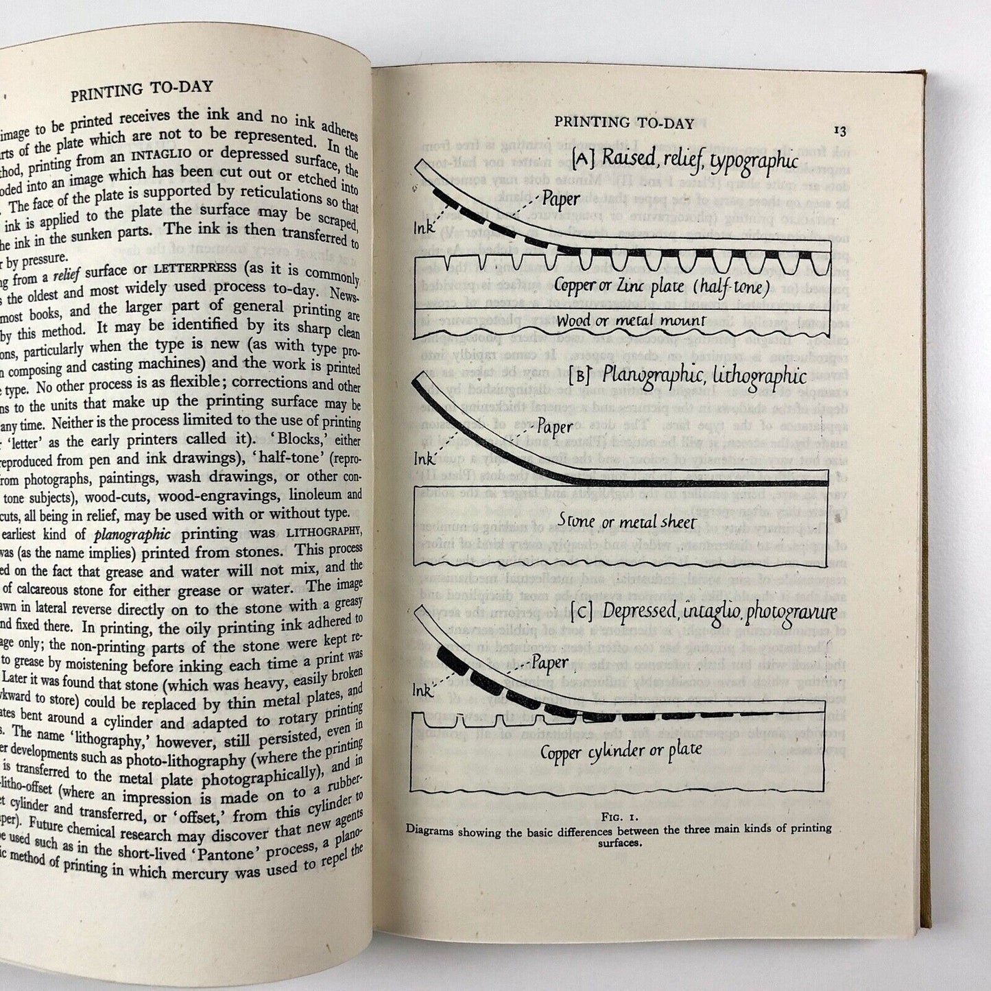 Printing To-Day by John C. Tarr | Oxford University Press, 1945