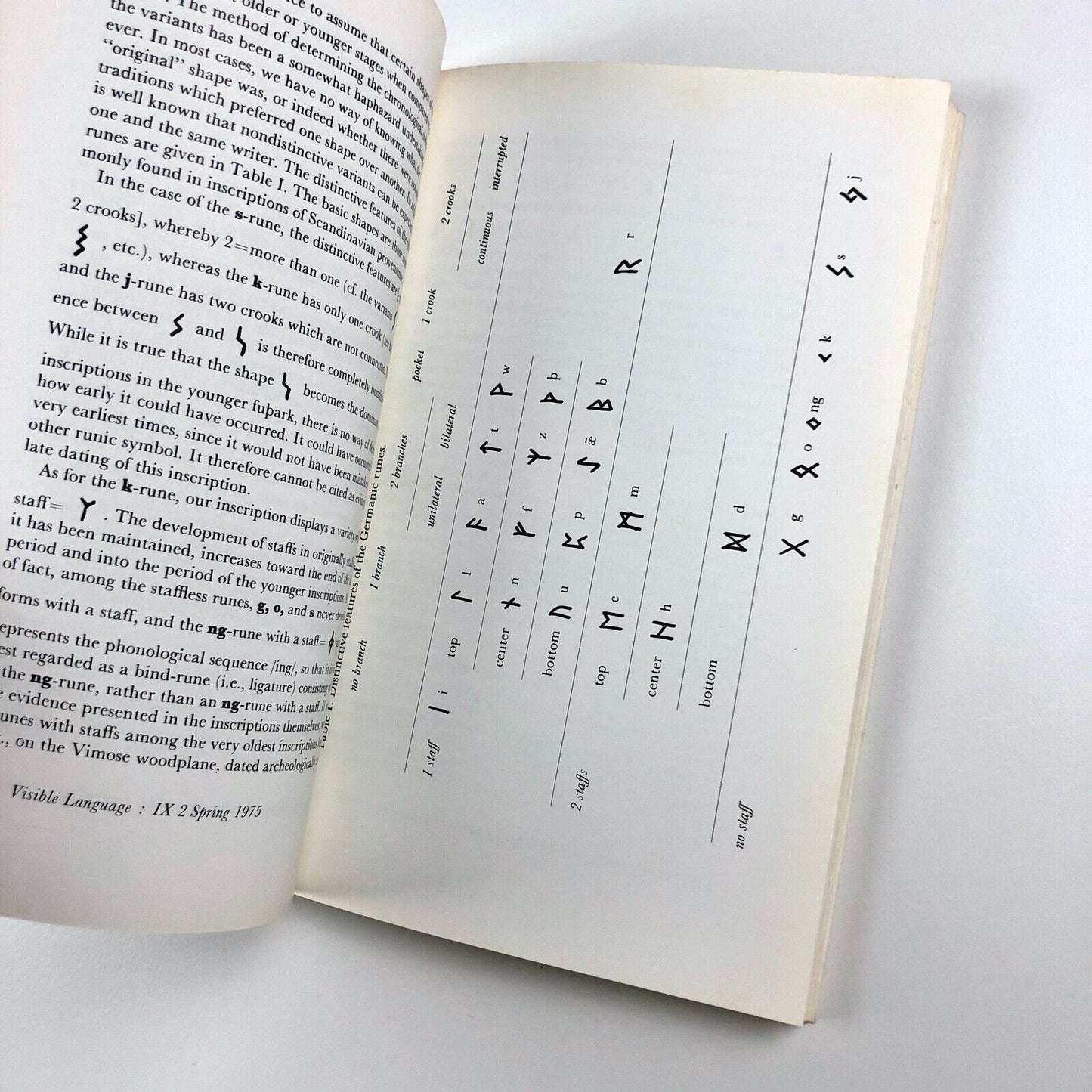 Visible Language – Research Journal | Volume IX, Number 2, Spring 1975