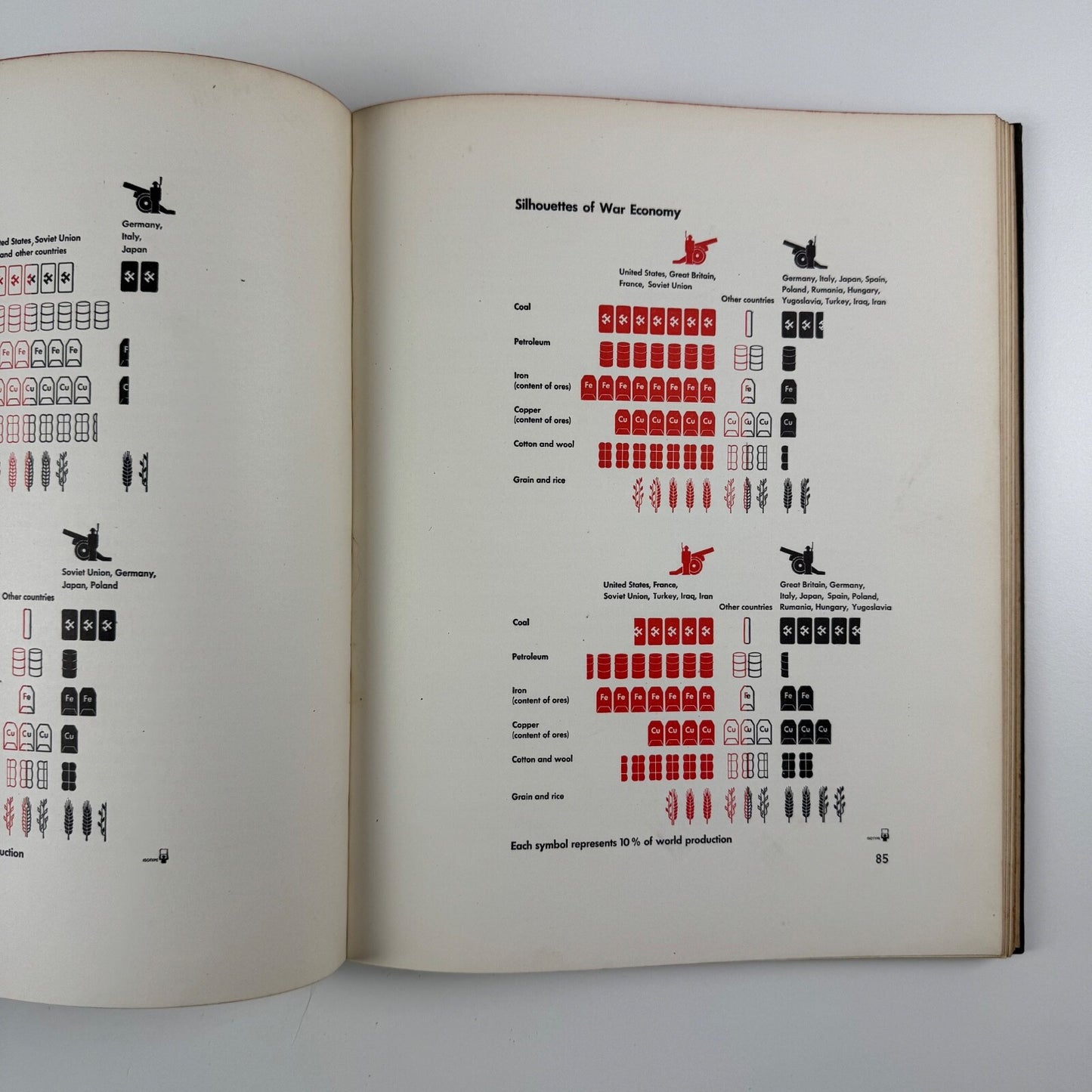 Modern Man in the Making by Otto Neurath. Secker & Warburg, London, 1939 | Isotype