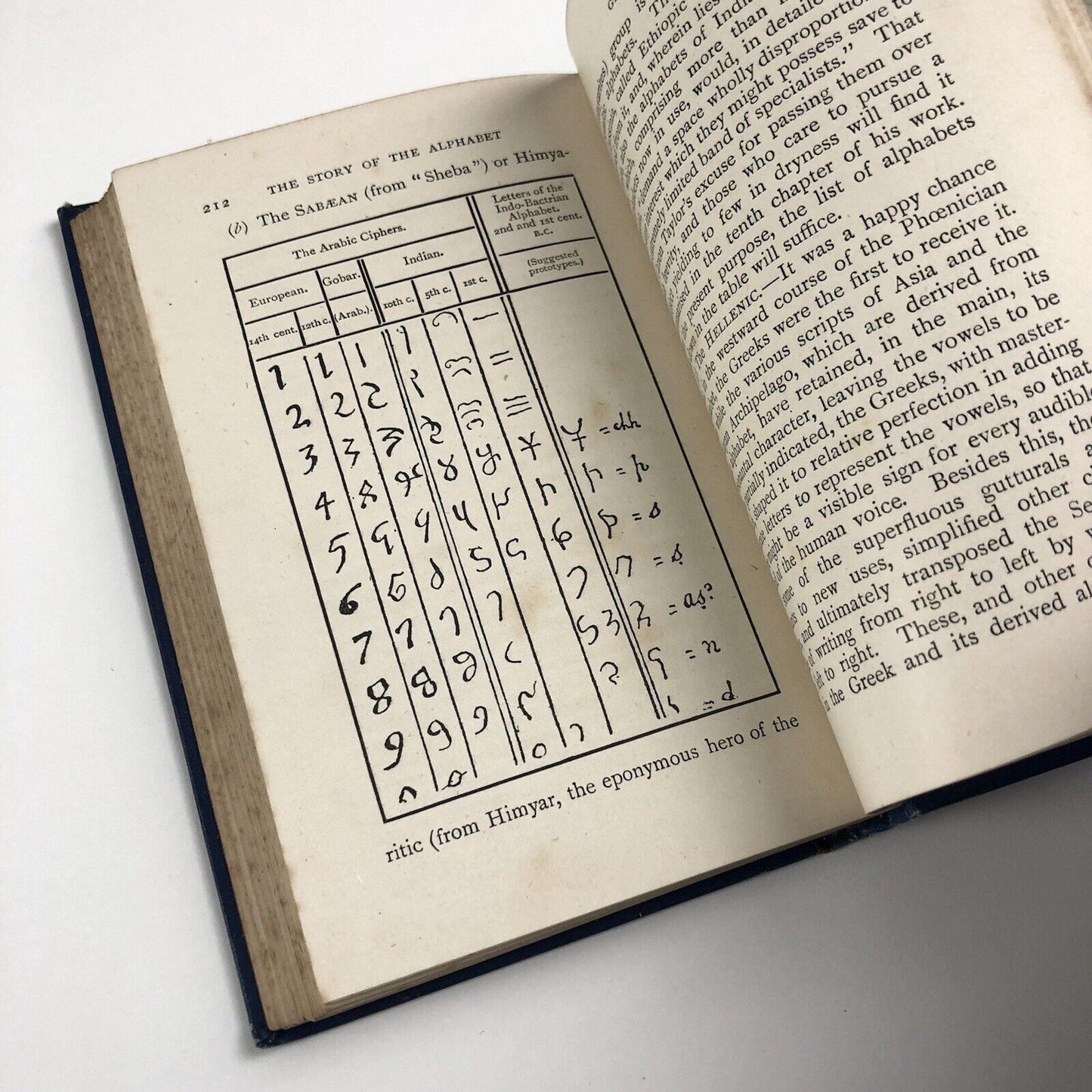 The Story of the Alphabet by Edward Clodd | George Newnes, 1900