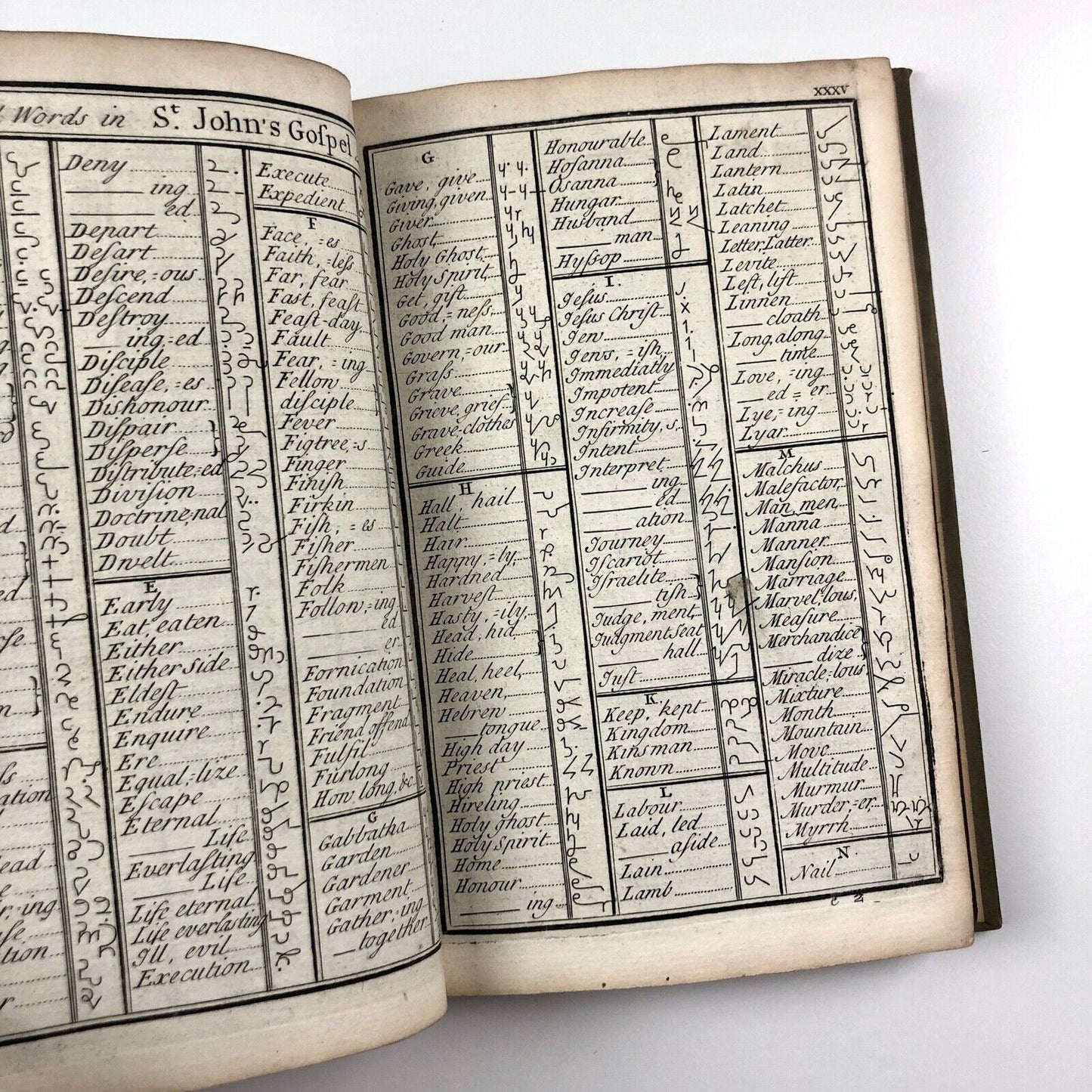 Stenography Compleated, Or the Art of Short-Hand | Compiled by James Weston 1727
