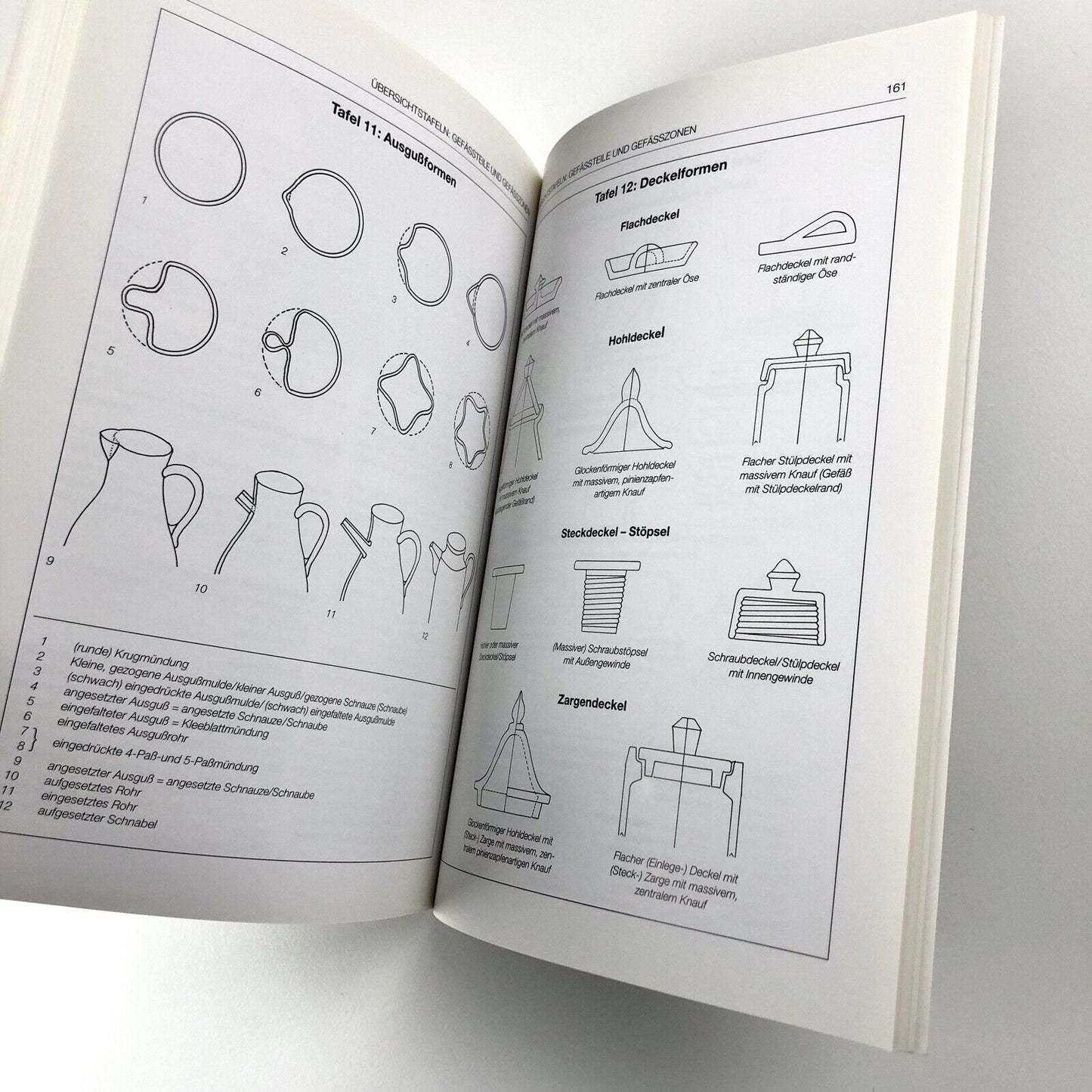 Gefäße und Formen, Eine Typologie für Museen und Sammlungen | Werner Endres | 1996