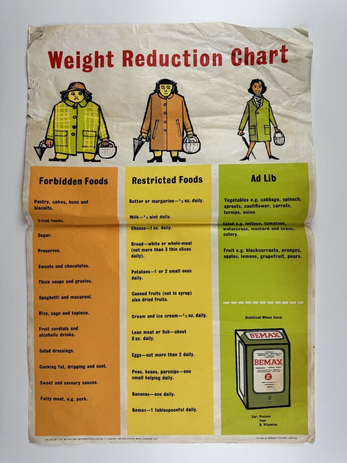 Weight reduction chart | Nutrition Information Centre – public information poster