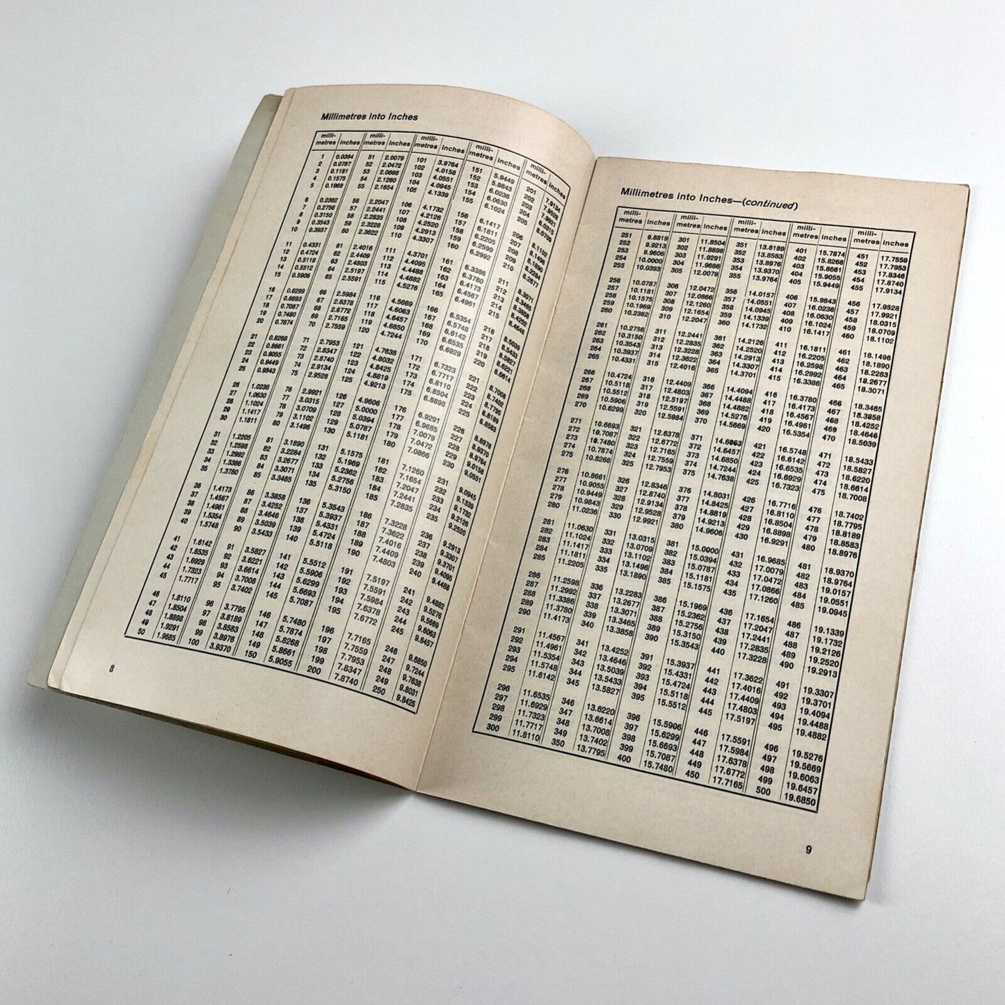 Metric Conversion Tables booklet | Machinery Publishing Co Brighton 5th edn