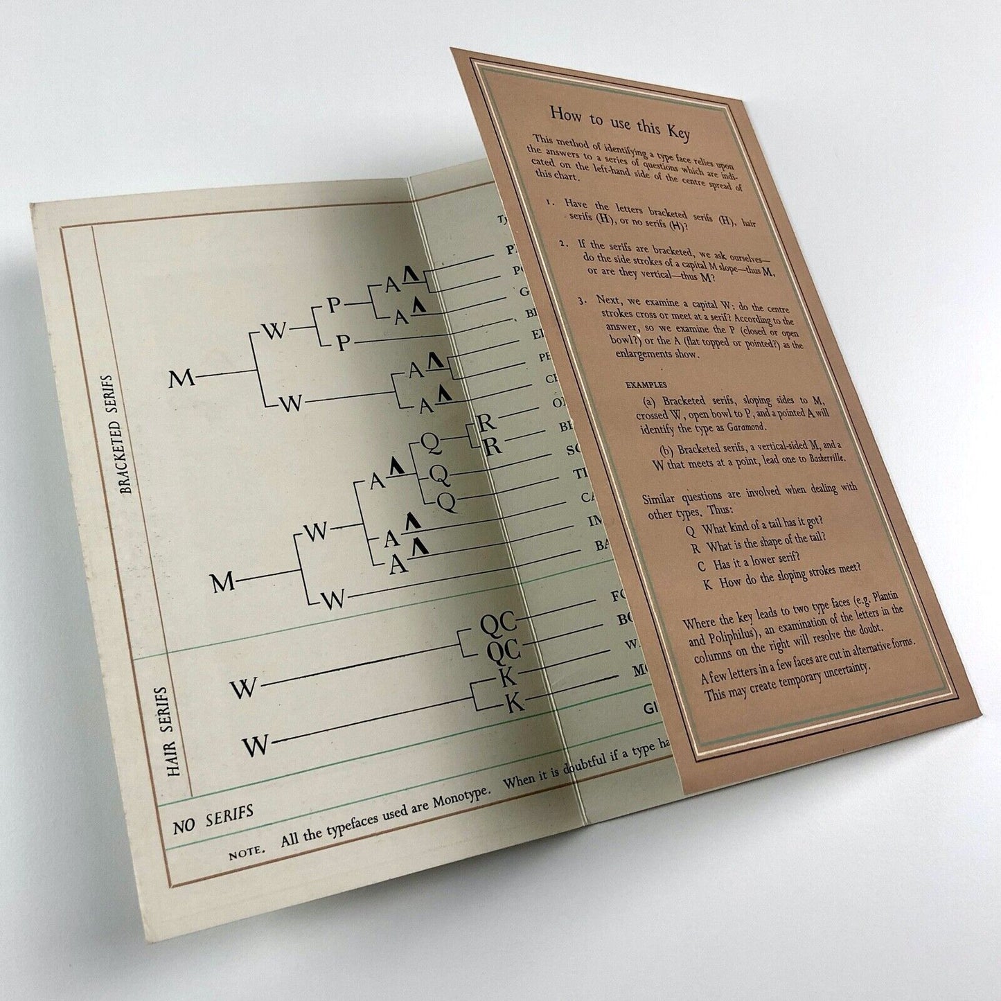 Key to Typefaces – identification leaflet | A. Voysey | National Federation of Young Farmers’ Clubs, 1962