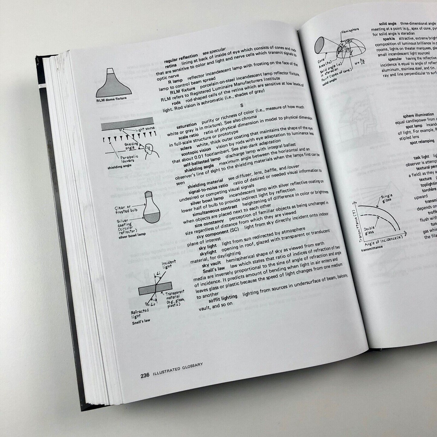 Concepts in Architectural Lighting by M. David Egan | Irwin/McGraw-Hill, 1983