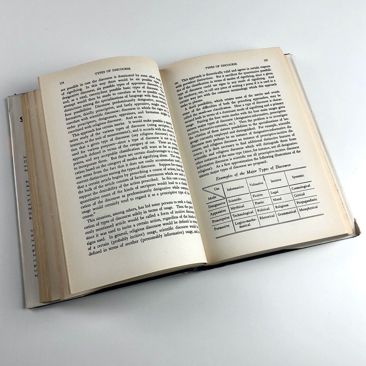 Signs, Language and Behaviour by Charles Morris | 4th printing, Prentice Hall, 1950