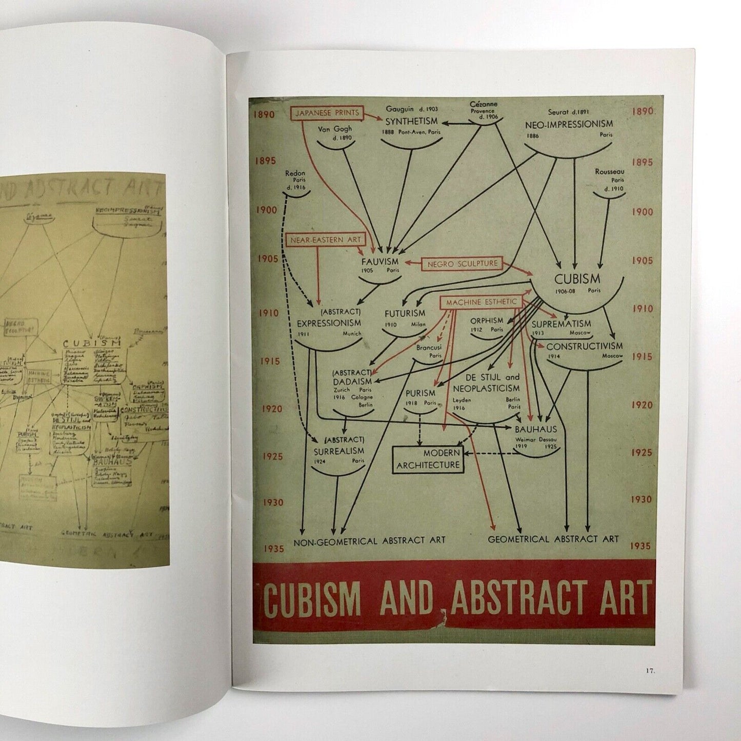 Masters of Cubism – Bulletin | Frieze Masters | Simon C. Dickinson, 2015