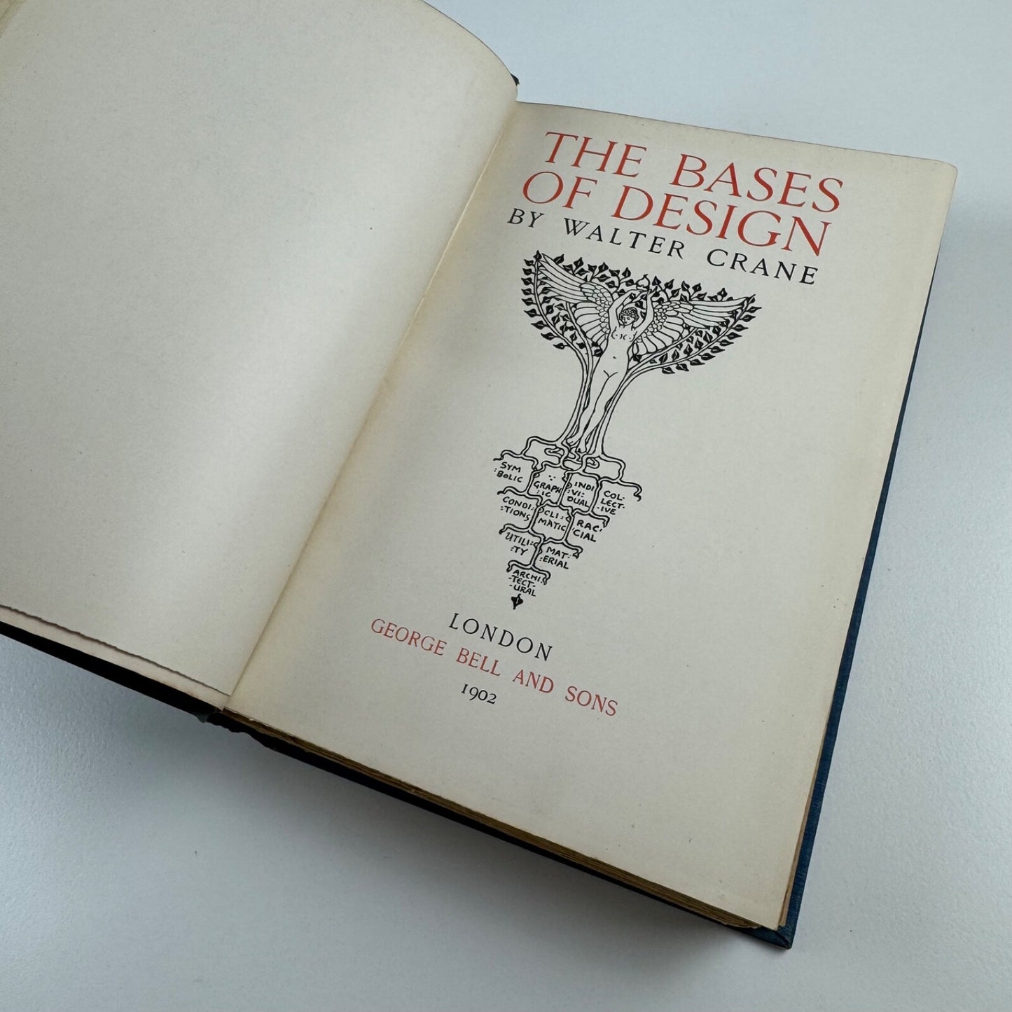 The Bases of Design by Walter Crane | George Bell, London, 1902 second edition
