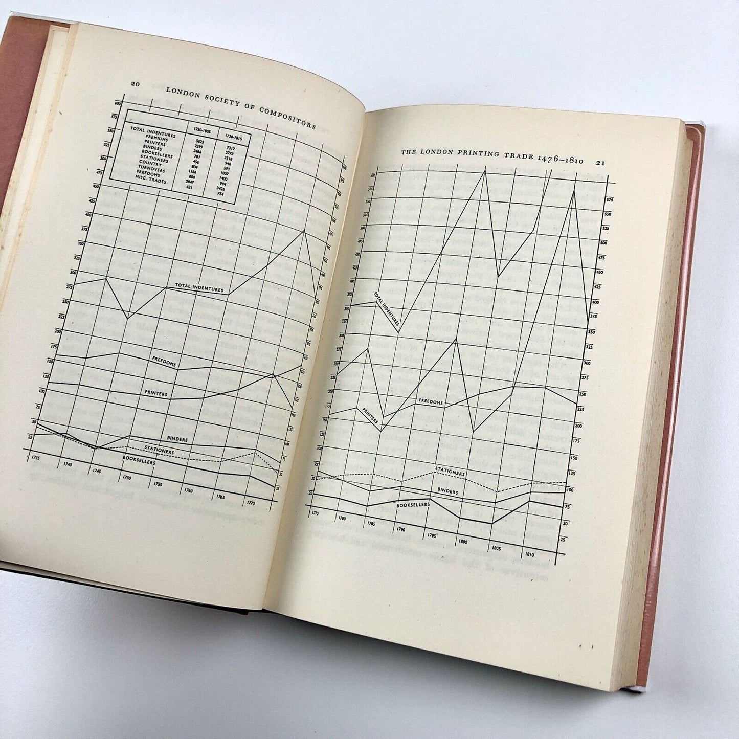 The London Society of Compositors: A Centenary History | E. Howe & H. Waite 1948