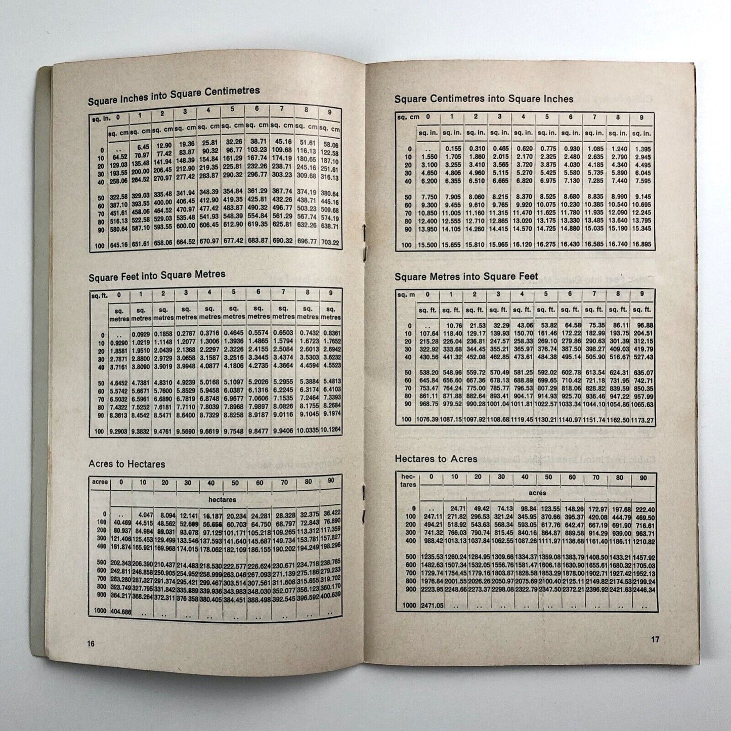 Metric Conversion Tables booklet | Machinery Publishing Co Brighton 5th edn