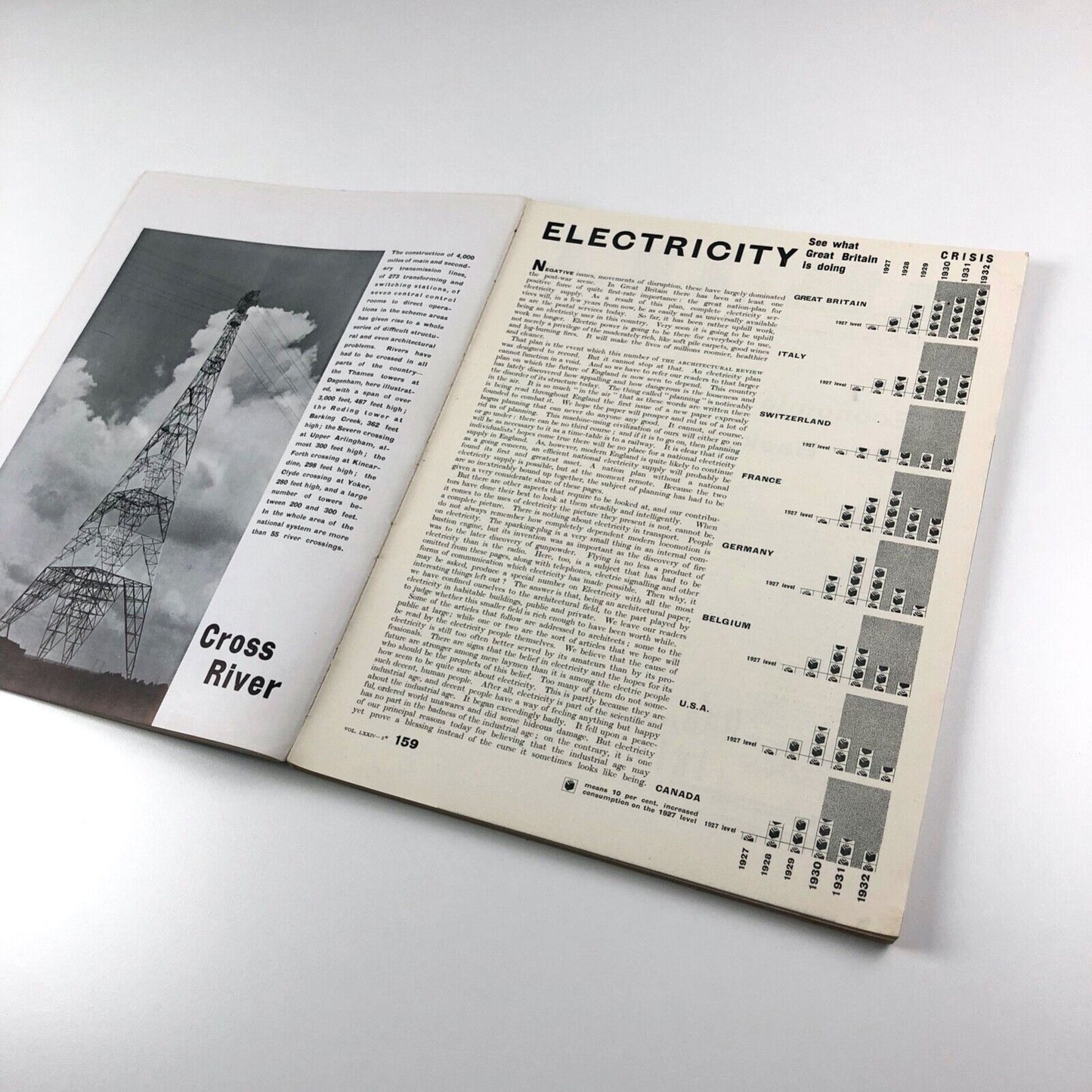 The Architectural Review | 'Electricity' issue | November 1933, LXXIV No. 444