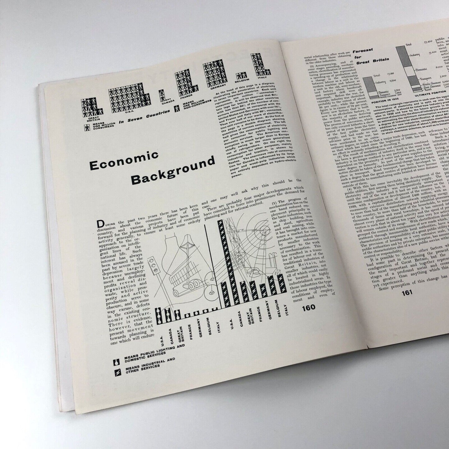 The Architectural Review | 'Electricity' issue | November 1933, LXXIV No. 444