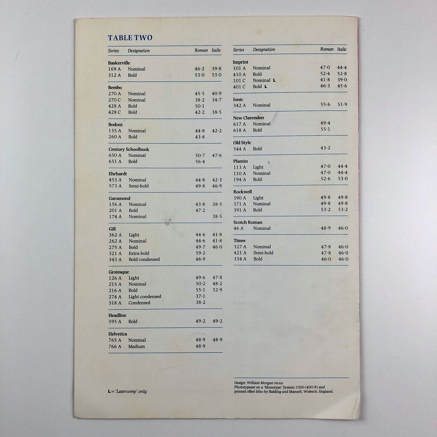 Monotype 96-unit Copyfitting System | Technical reference guide, 1980s?