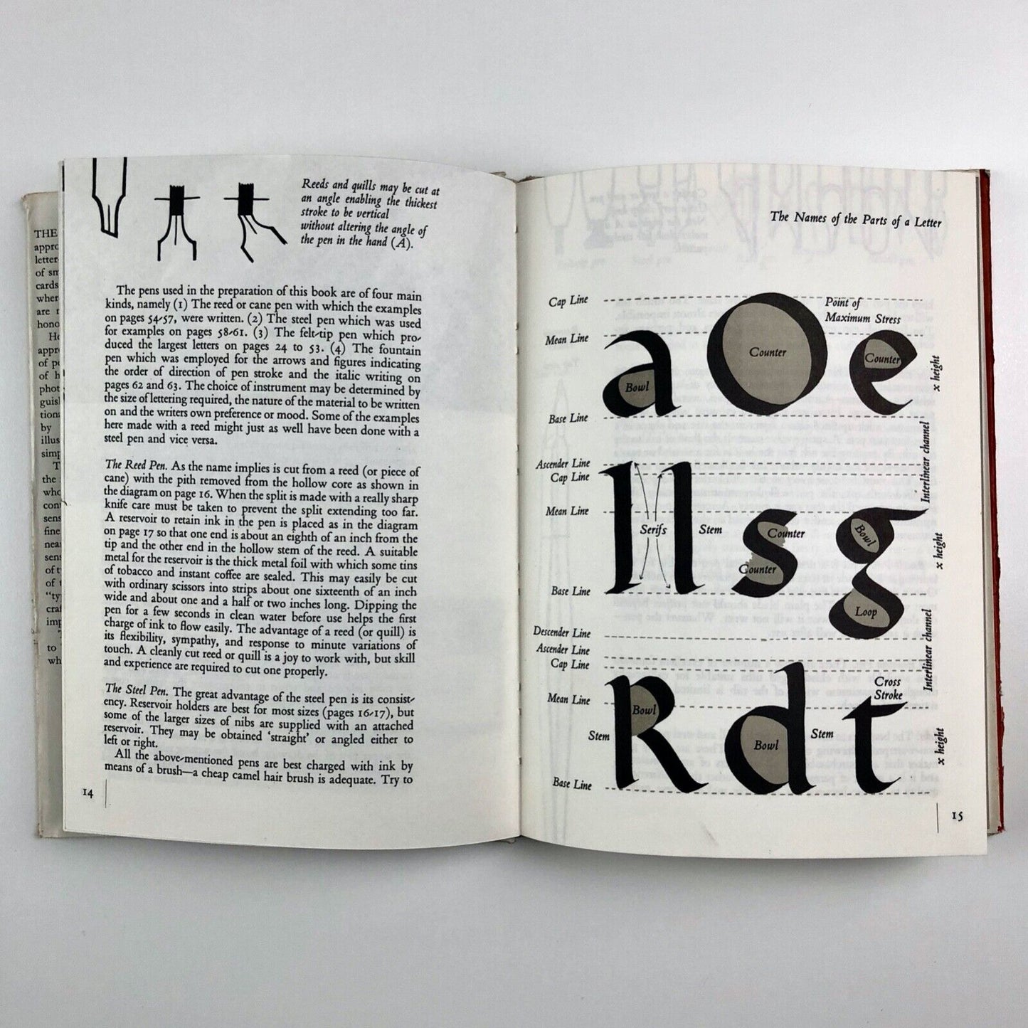 The Craft of the Pen by John R. Biggs | Blandford Press, 1961