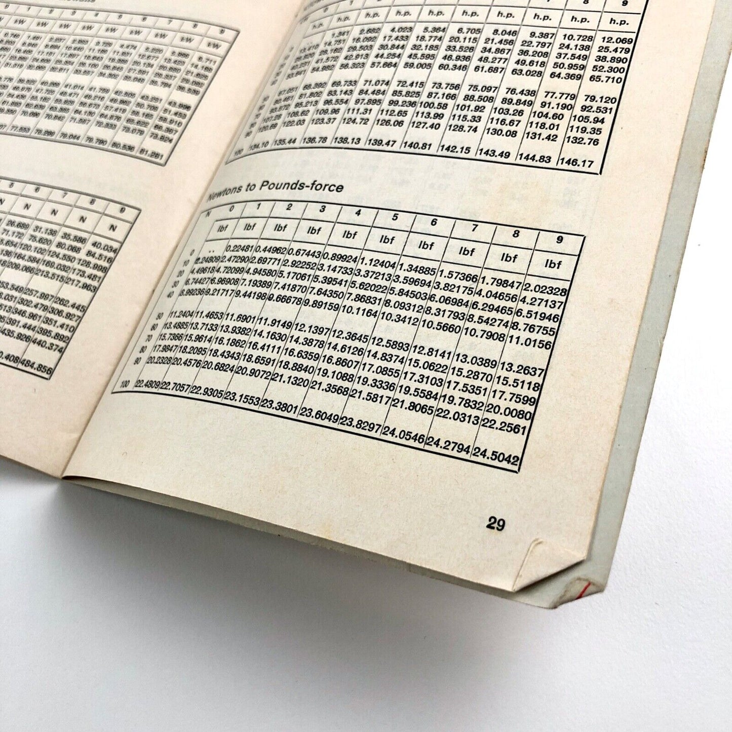 Metric Conversion Tables booklet | Machinery Publishing Co Brighton 5th edn