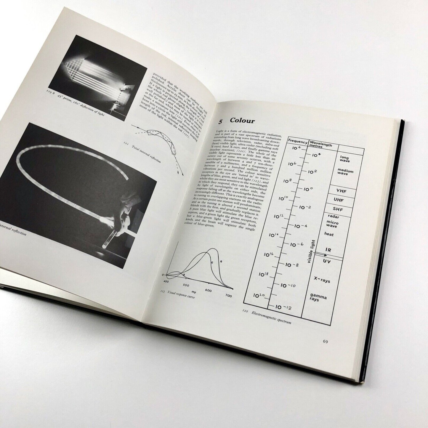 The technique of kinetic art by John Tovey | Batsford, 1971
