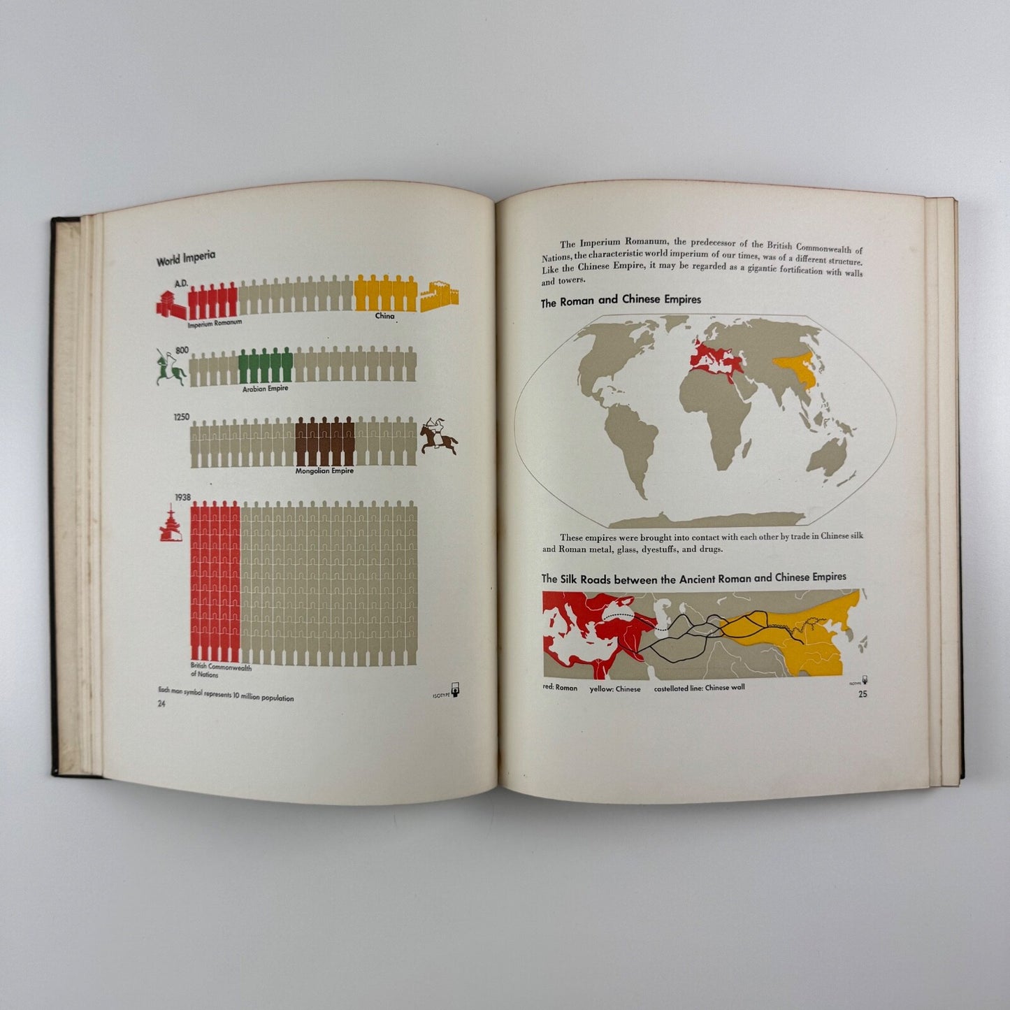 Modern Man in the Making by Otto Neurath. Secker & Warburg, London, 1939 | Isotype