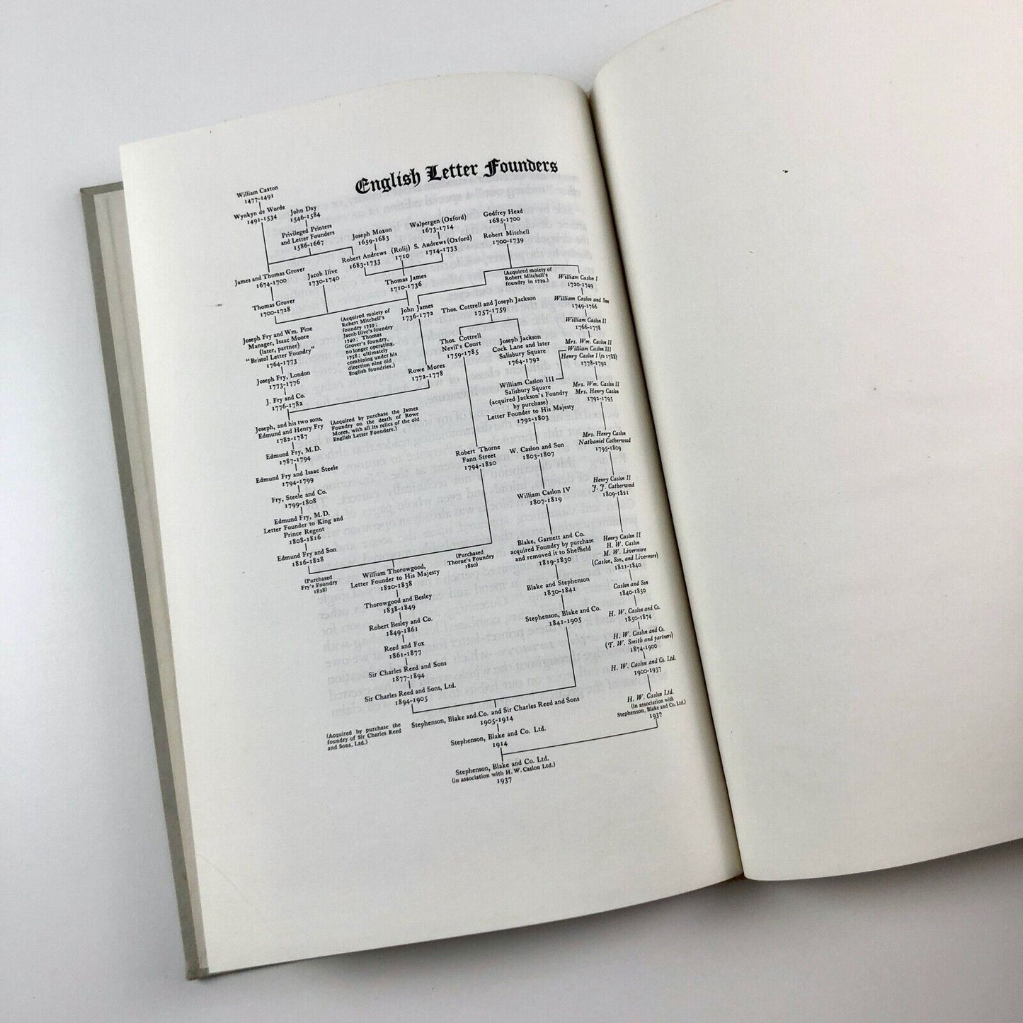 Printing. Some Account of its Invention, Earlier Writing Forms, Personalities and Later Developments in England | Lt Col Sir Henry K. Stephenson, 1941