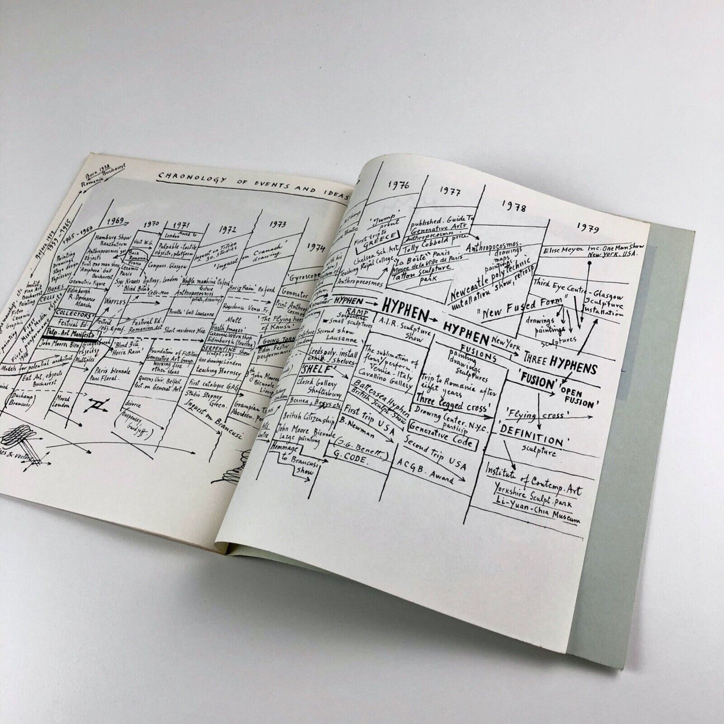 Paul Neagu Sculpture | ICA Institute of Contemporary Arts catalogue, 1979 | Signed by the artist