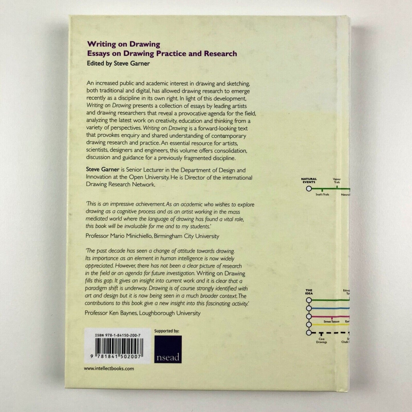 Writing on Drawing: Essays on Drawing Practice and Research | Edited by Steve Garner