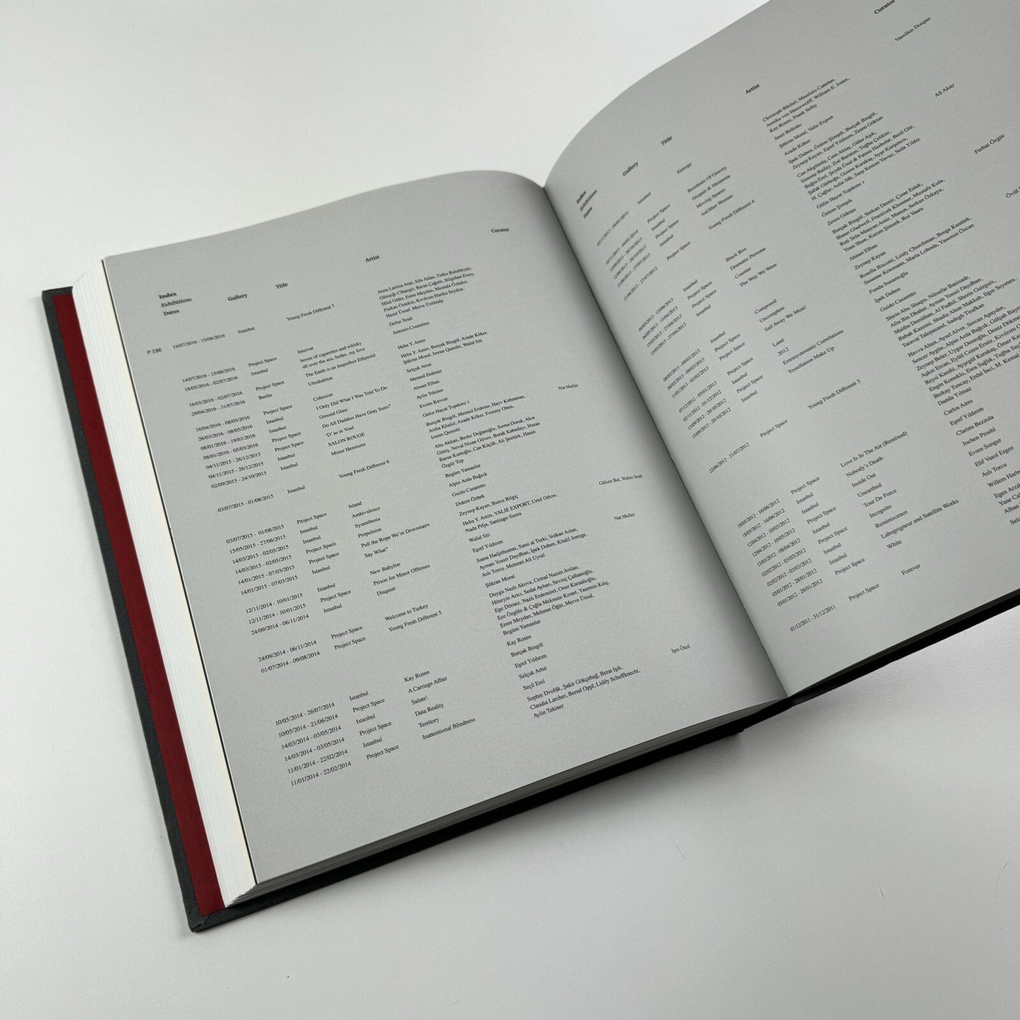 10 years – Zilberman Gallery | Edited by Basak Senova, 2018