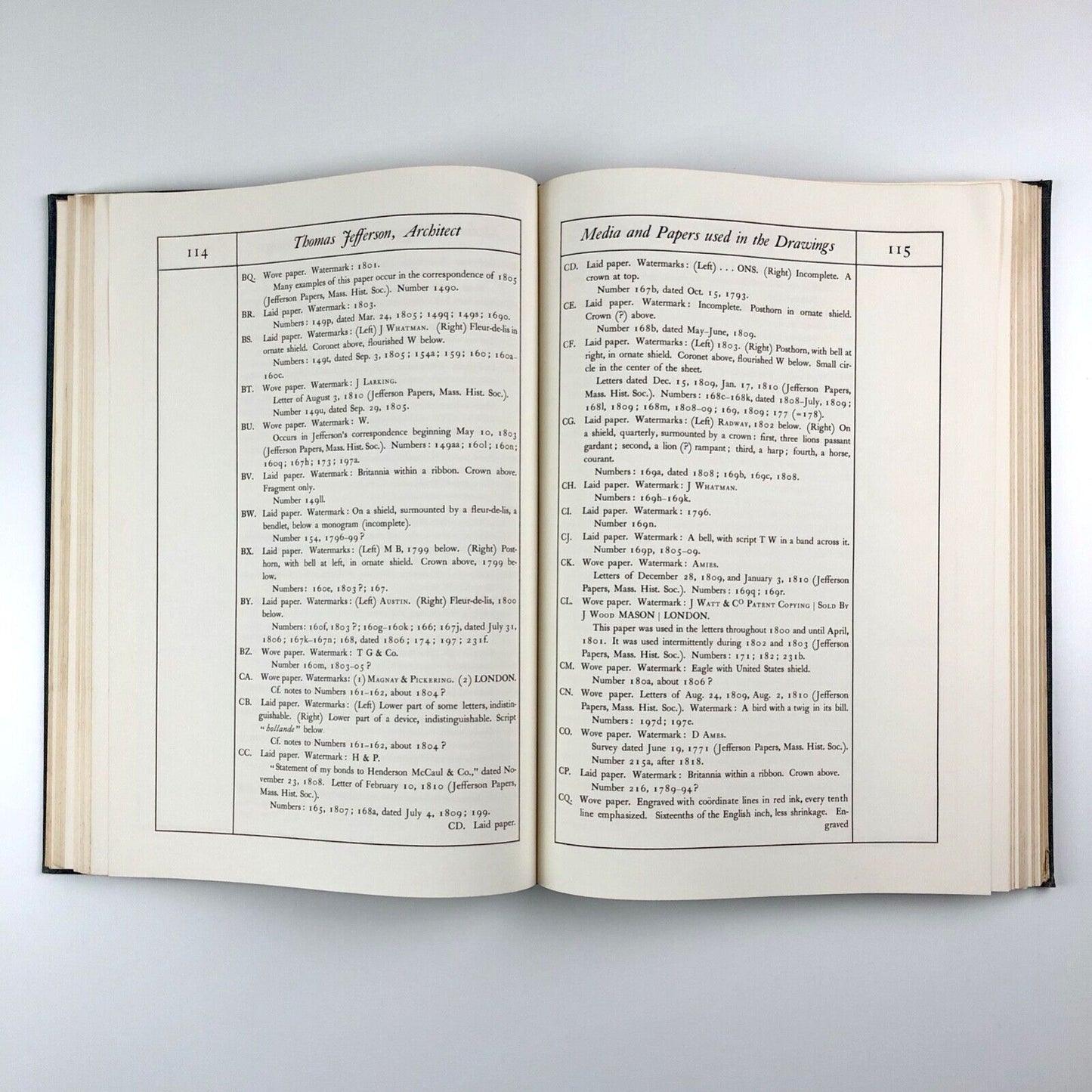 Thomas Jefferson Architect | Coolridge Collection | Fiske Kimball | De Capo Press 1968