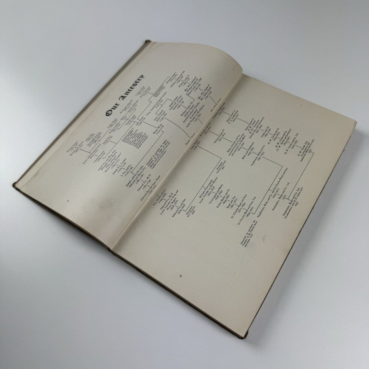 Stephenson Blake. Specimens of Printing Types, 1950