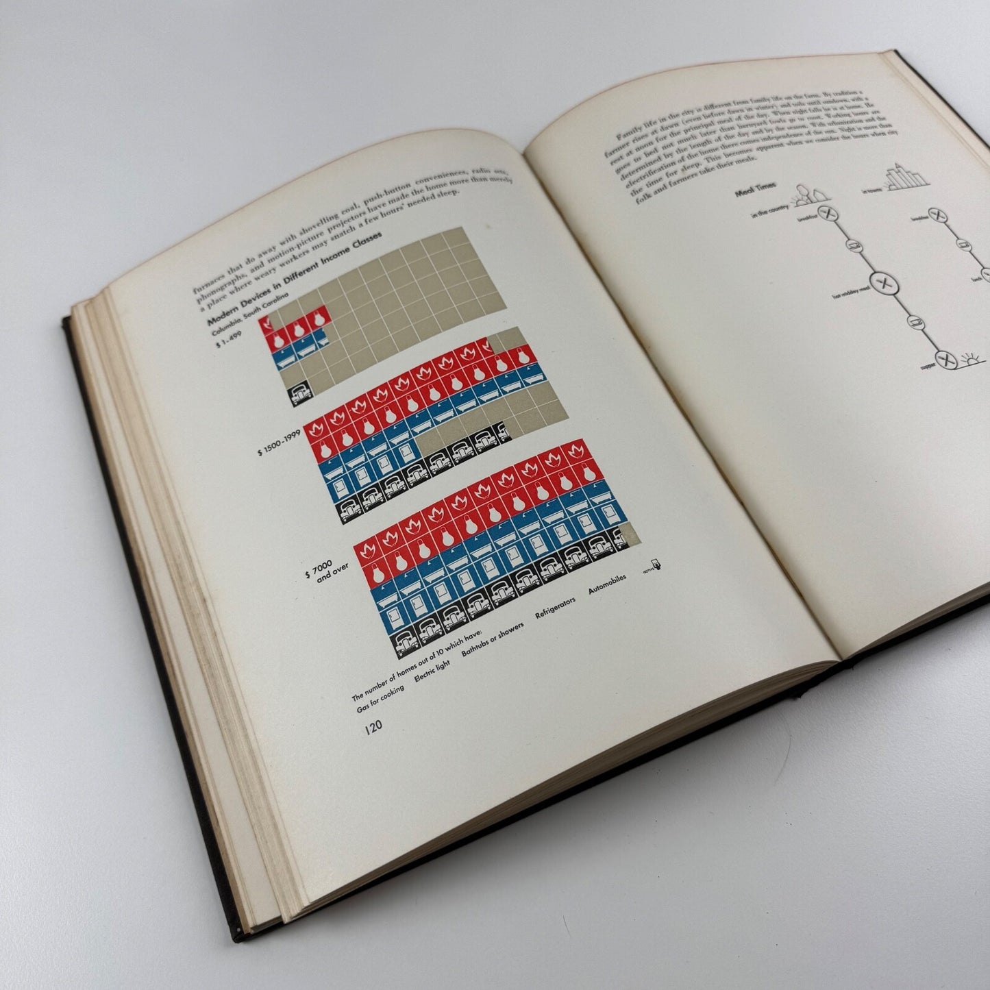 Modern Man in the Making by Otto Neurath. Secker & Warburg, London, 1939 | Isotype