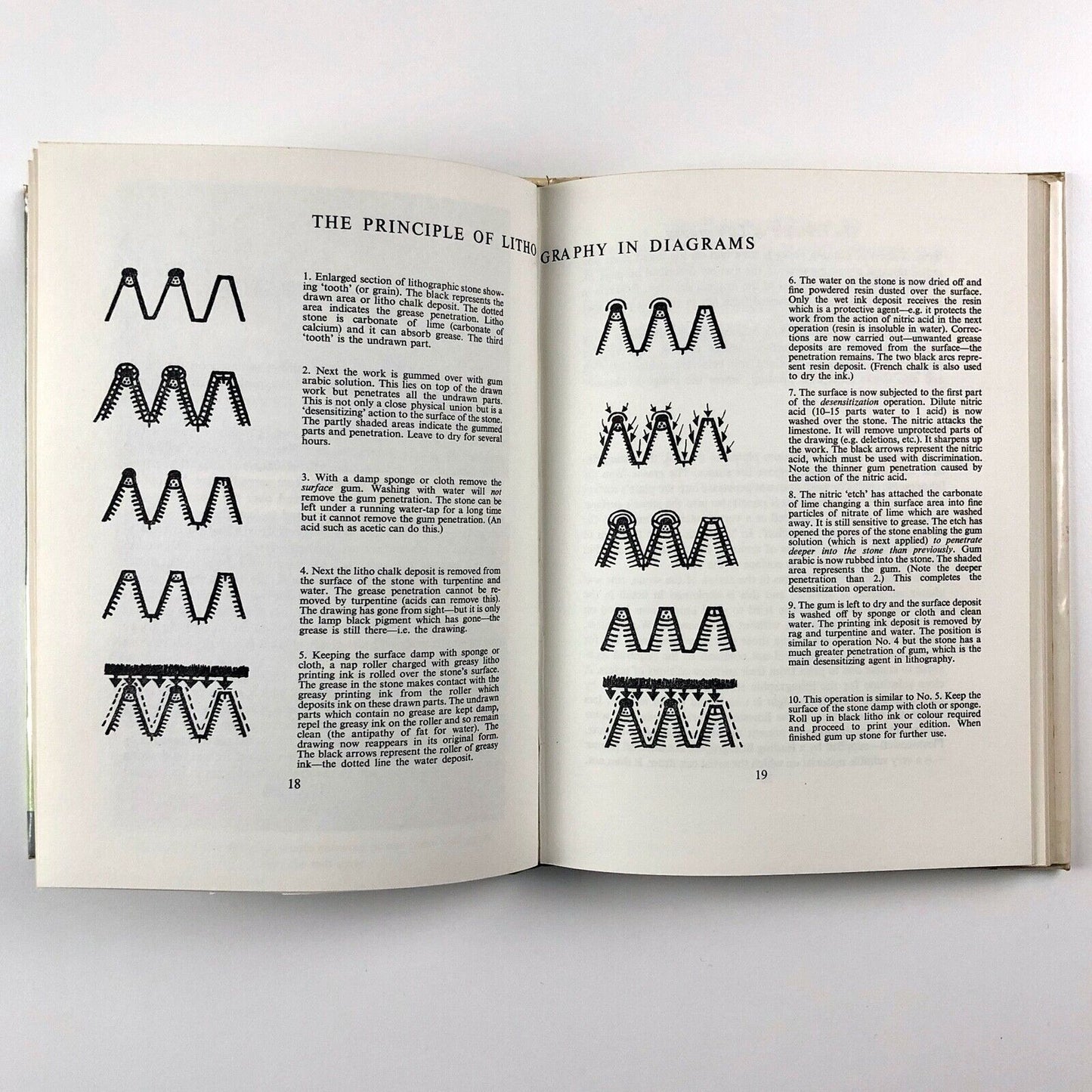 Auto-lithography: The Technique by Henry Trivick | Faber and Faber, 1960