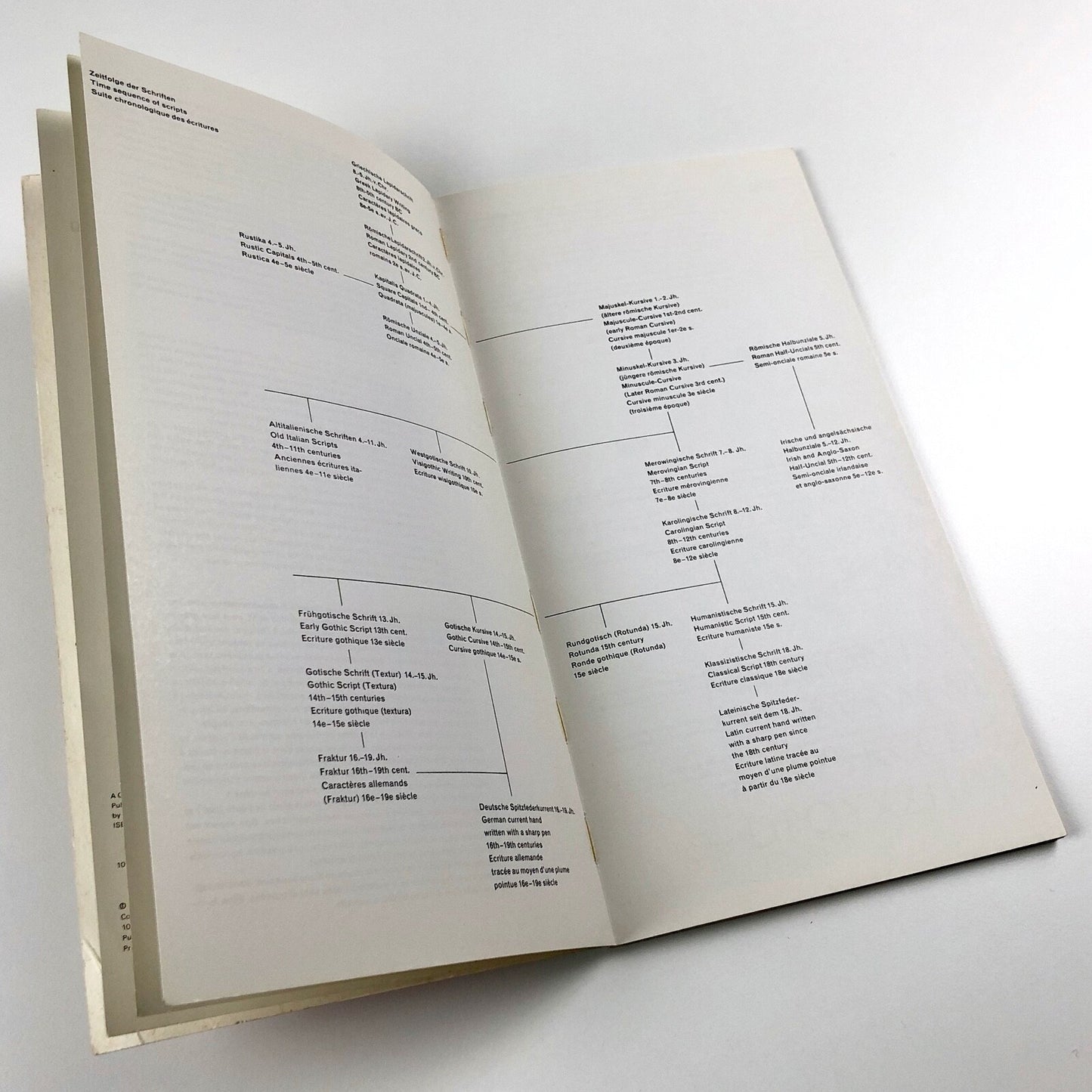 The Development of Writing by Hans Ed. Meyer | Alphabet Press – 10th printing, 1984