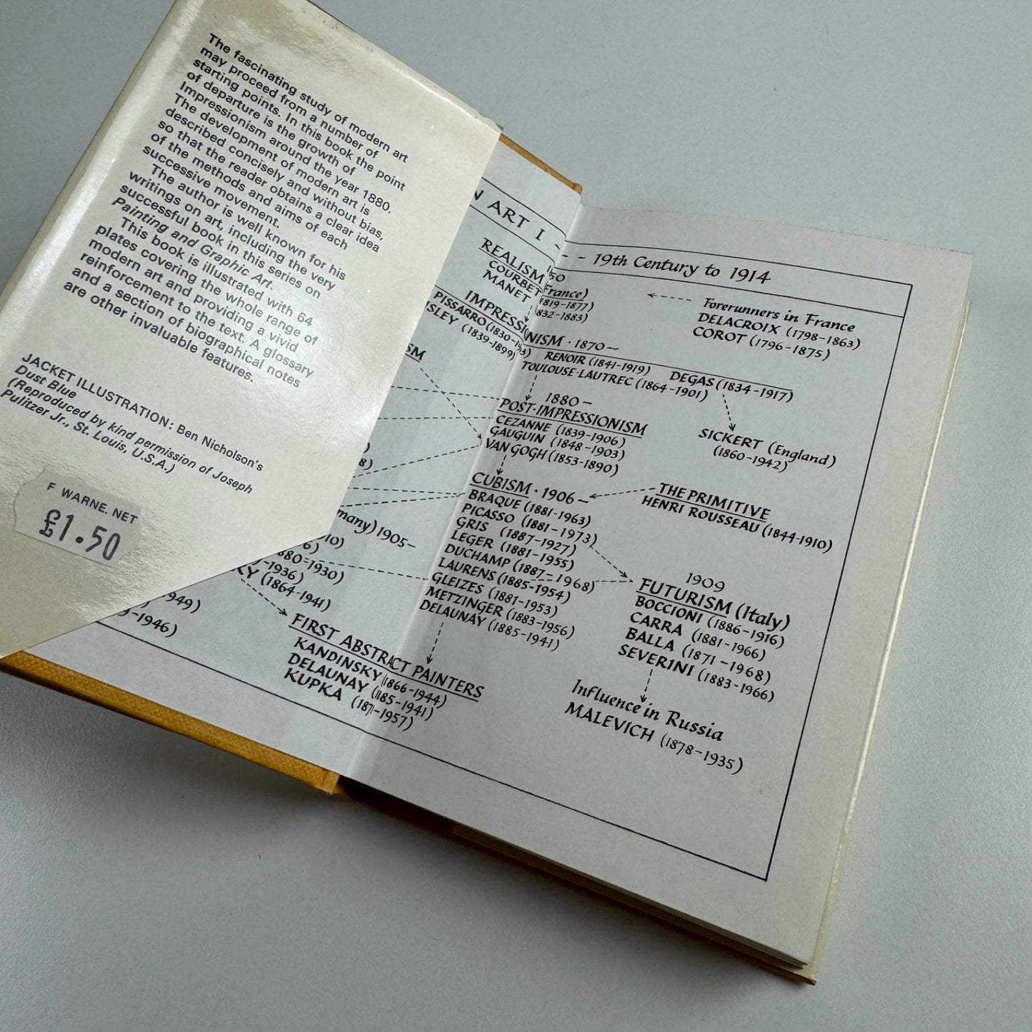 The Observer’s Book of Modern Art by William Gaunt | Frederick Warne, 1976 second reprint