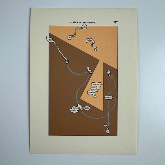 A Humument page 297 ', in A pulse e' by Tom Phillips Tetrad Press, 1970