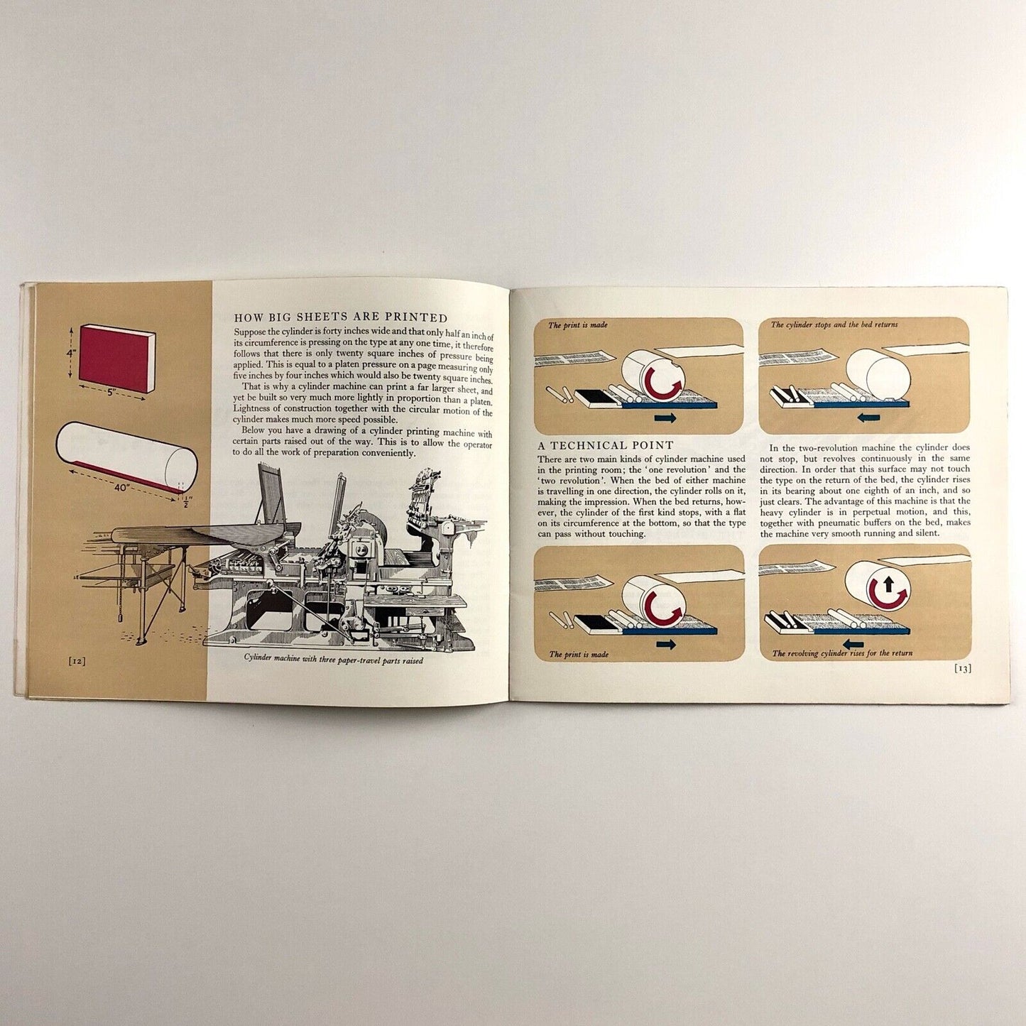 Printing by Harold Curwen illustrated by Jack Brough edited by Noel Carrington |Puffin Picture Book No. 70, 1961 reprint