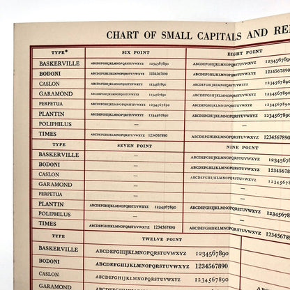 Chart of small capitals & related figures | The Fanfare Press type specimen | December 1947
