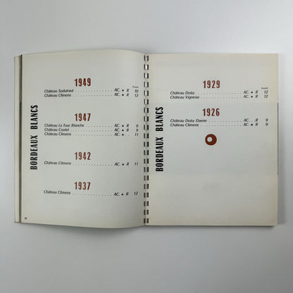 Établissements Nicolas: Maison Fondee En 1822 | Alfred Latour, 1960