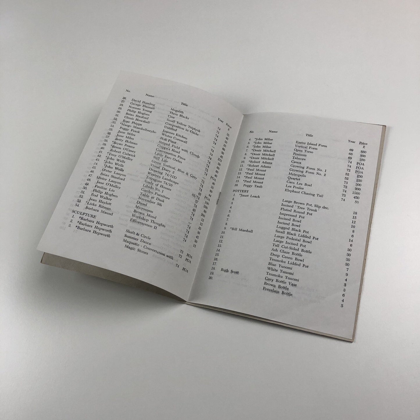 Catalogue – Penwith Winter exhibition 1974 | The Penwith Society