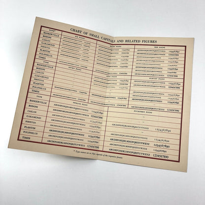 Chart of small capitals & related figures | The Fanfare Press type specimen | December 1947