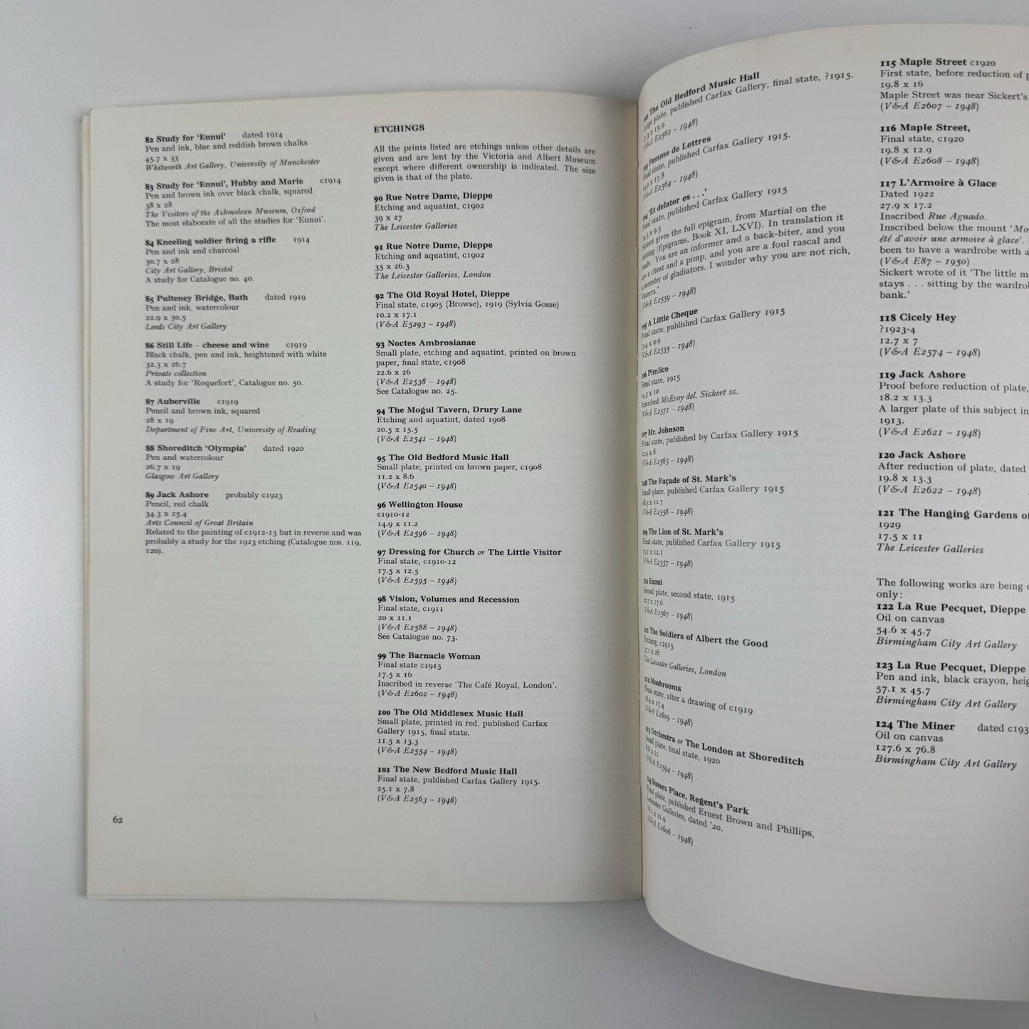 Paintings, drawings and prints of Walter Richard Sickert | Arts Council catalogue, 1977/8