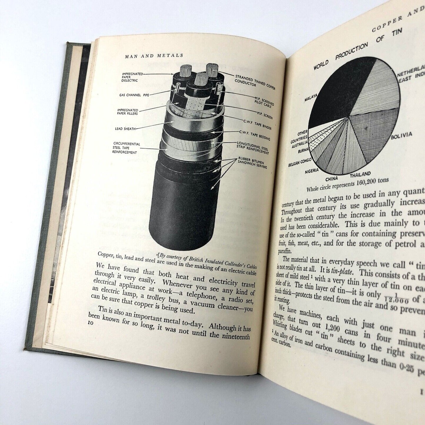 Man And Metals: Nelson's Background Science Series | J Lauwerys & A Glover, 1947