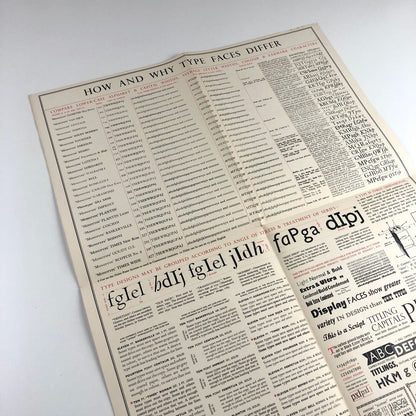 Monotype News Letter 44 | April 1952 – How and Why Type Faces Differ | Broadsheet